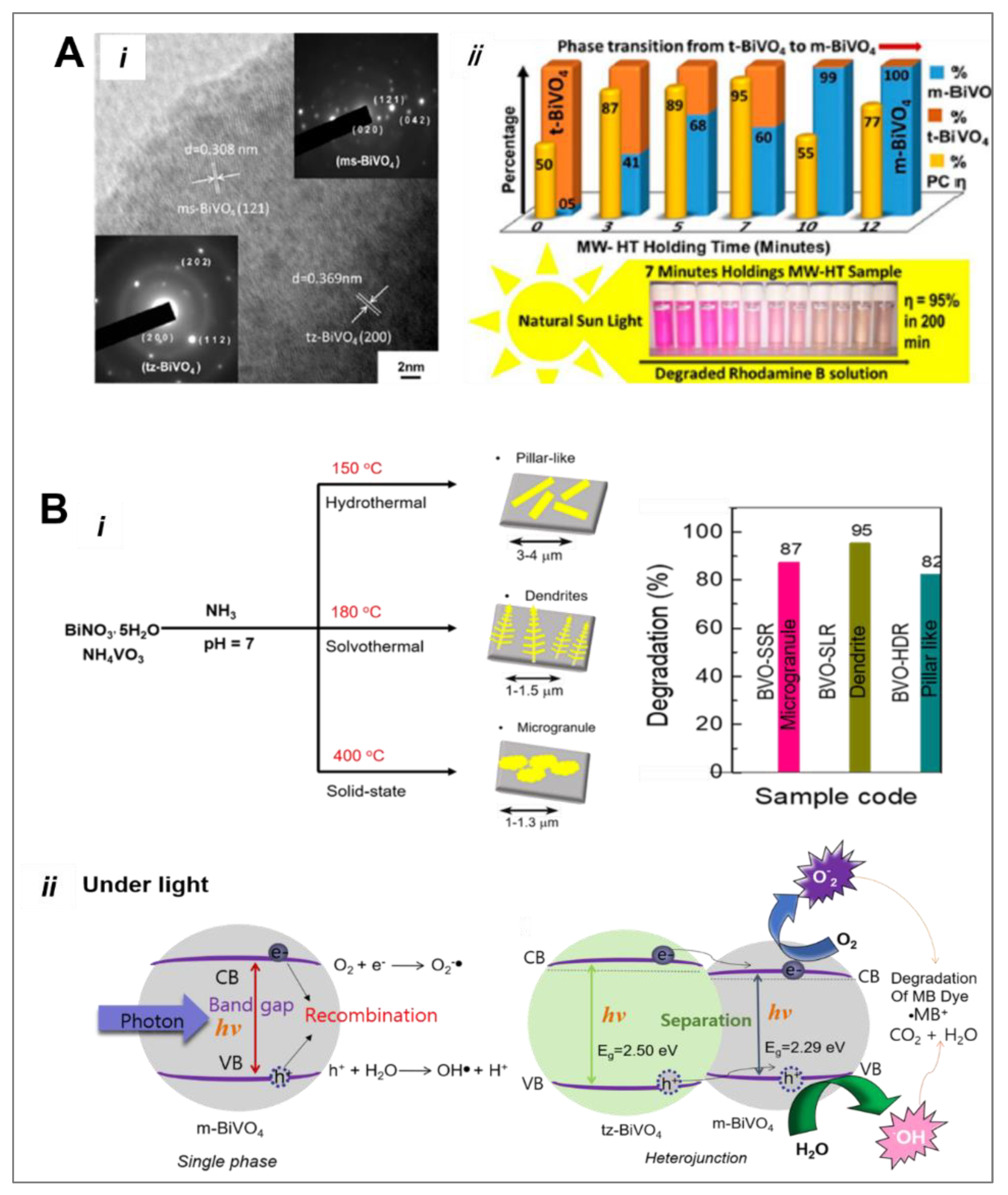 Nanomaterials 13 01528 g016 Nanomaterials 13 01528 g016
