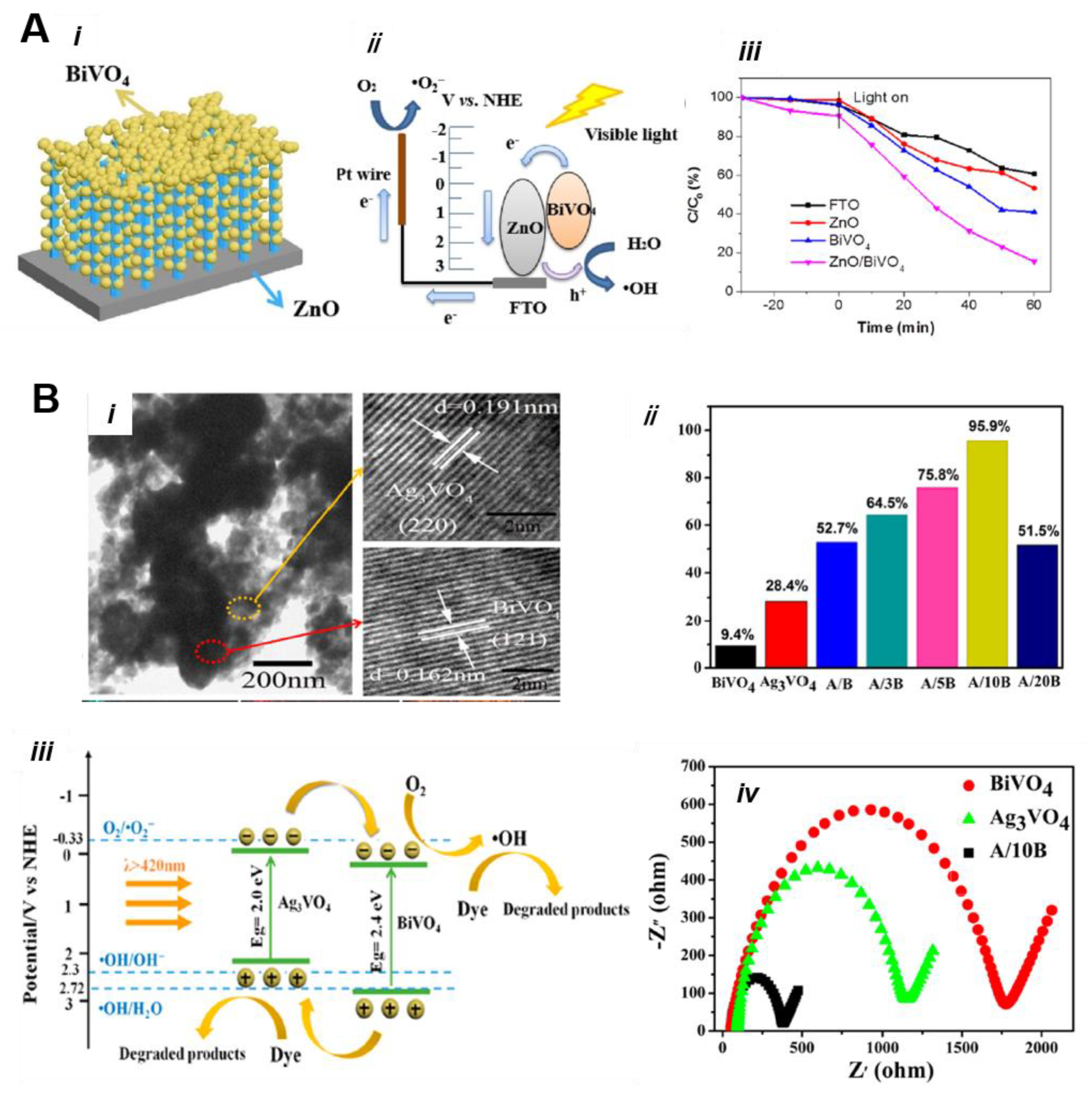 Nanomaterials 13 01528 g017 Nanomaterials 13 01528 g017
