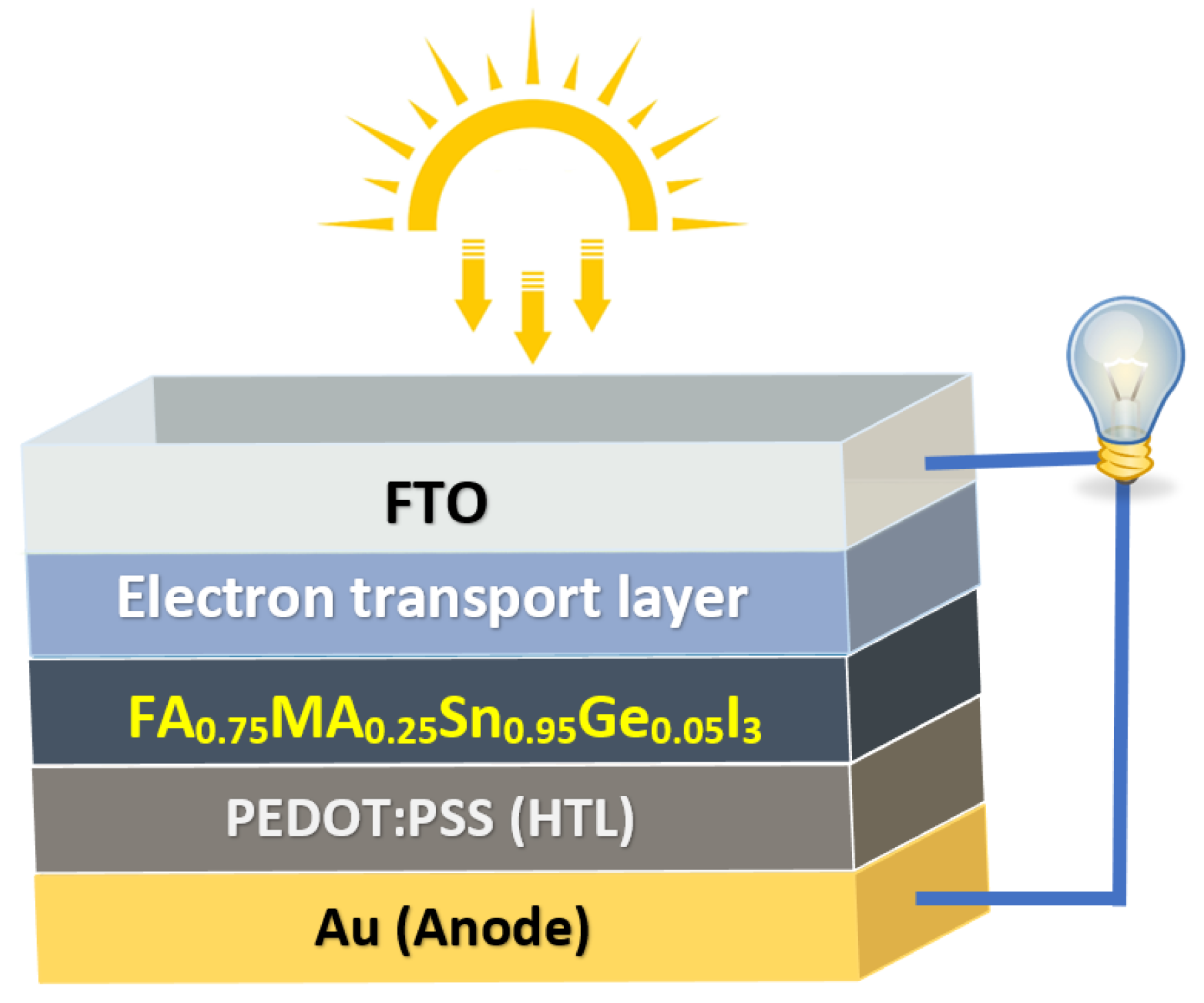 Nanomaterials 13 01537 g001 Nanomaterials 13 01537 g001