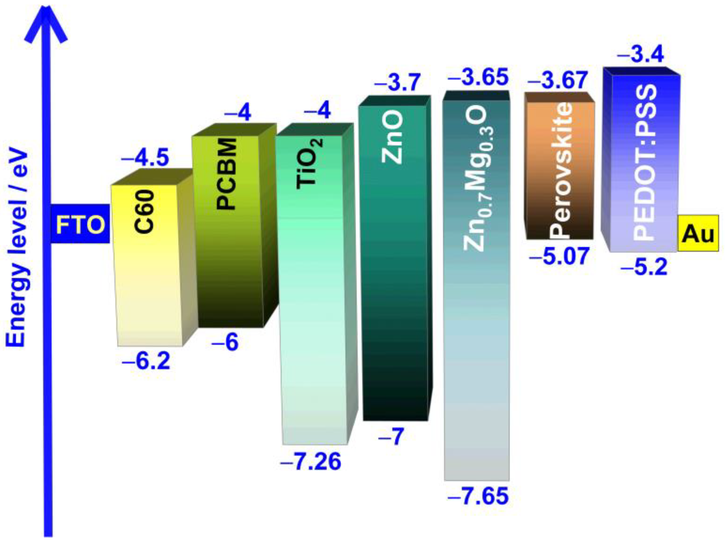 Nanomaterials 13 01537 g002 Nanomaterials 13 01537 g002