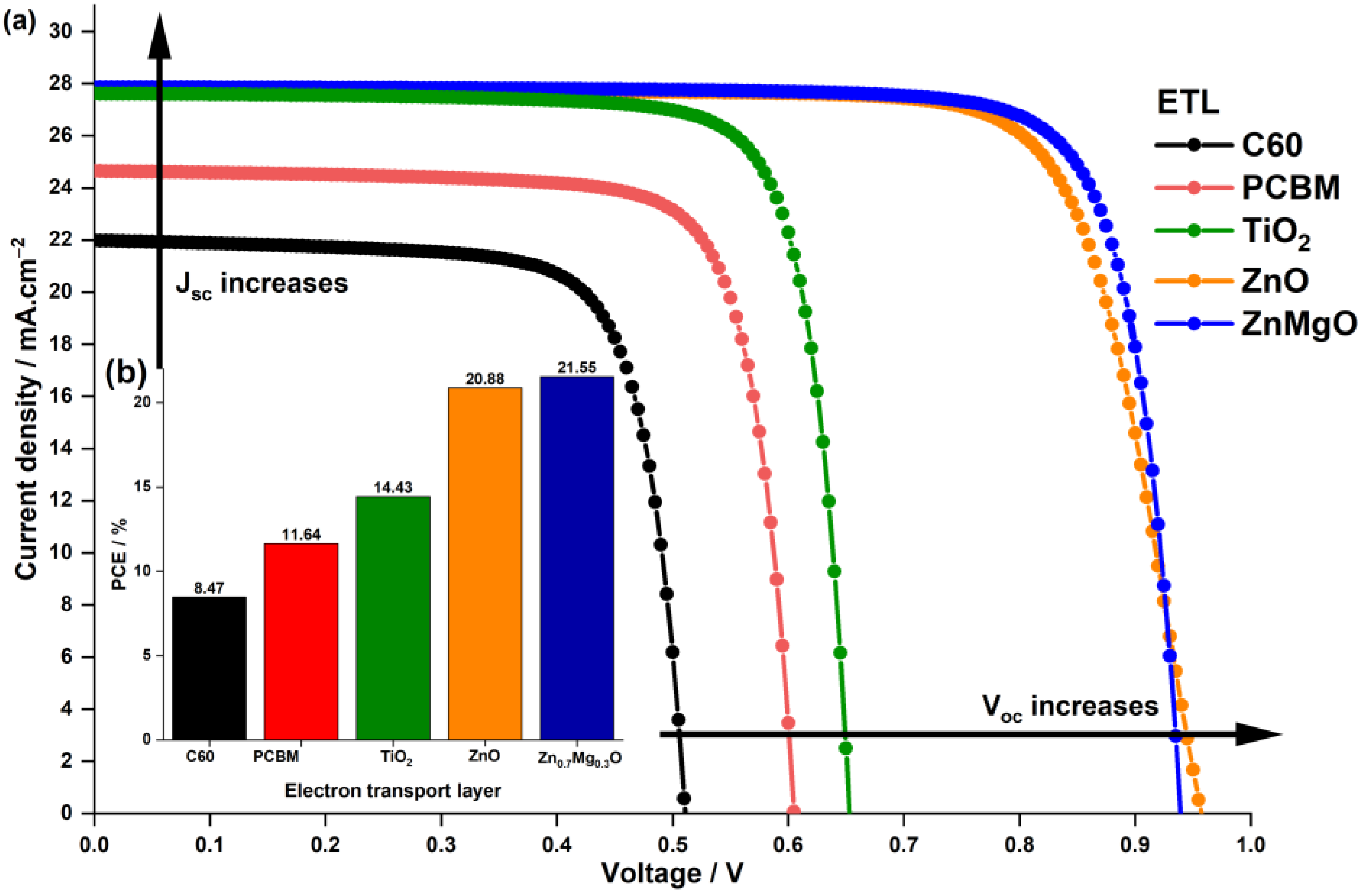 Nanomaterials 13 01537 g003 Nanomaterials 13 01537 g003