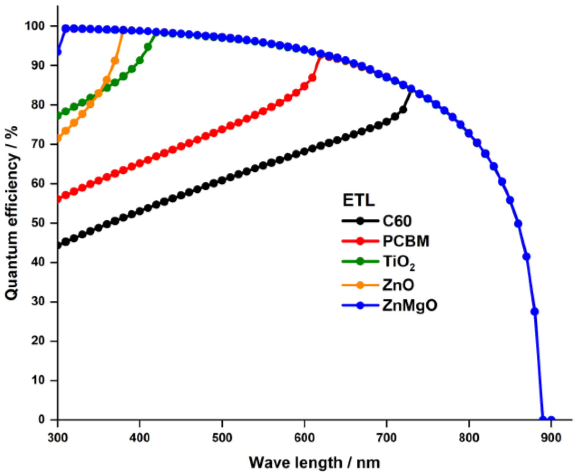 Nanomaterials 13 01537 g004 Nanomaterials 13 01537 g004
