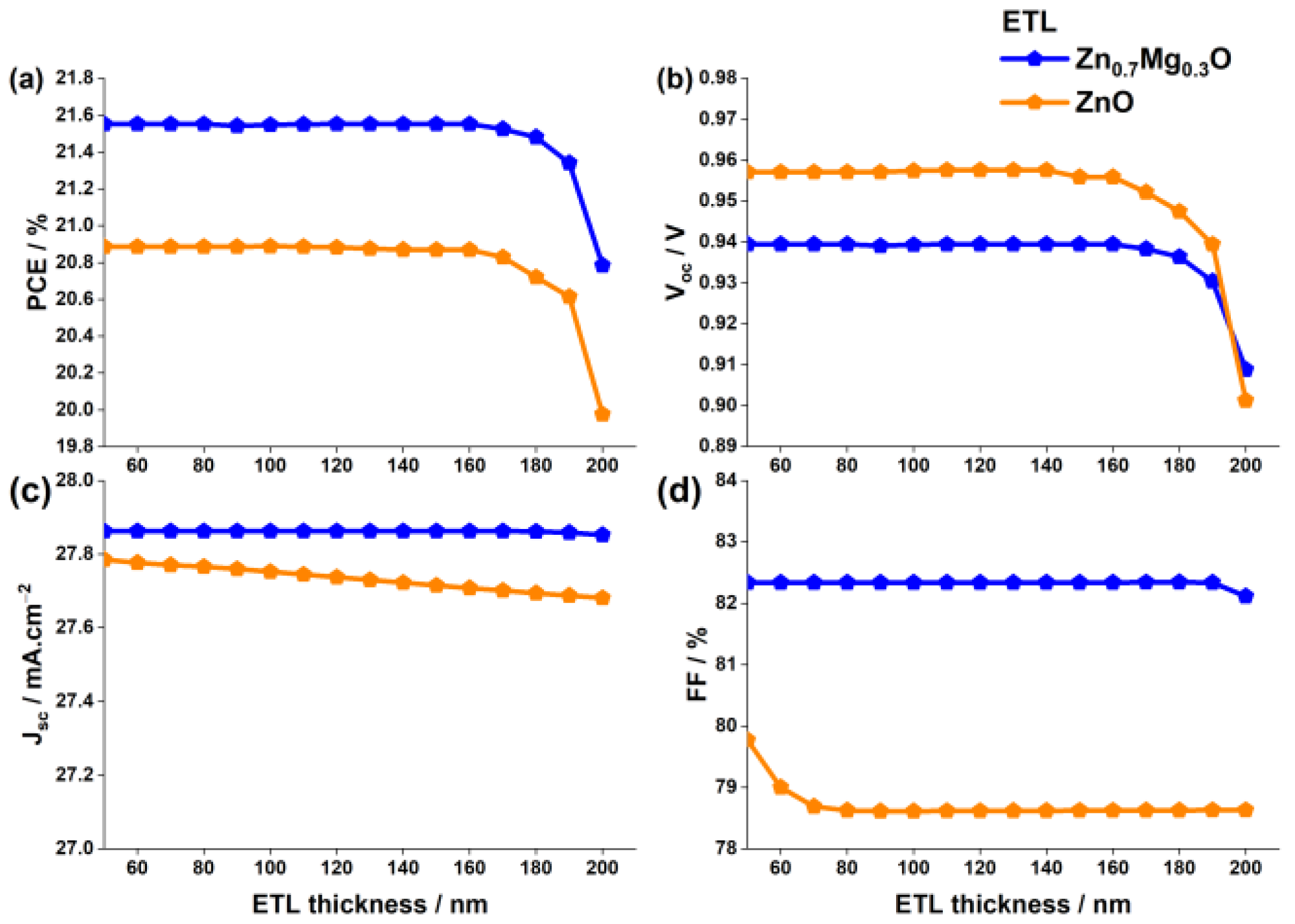 Nanomaterials 13 01537 g005 Nanomaterials 13 01537 g005
