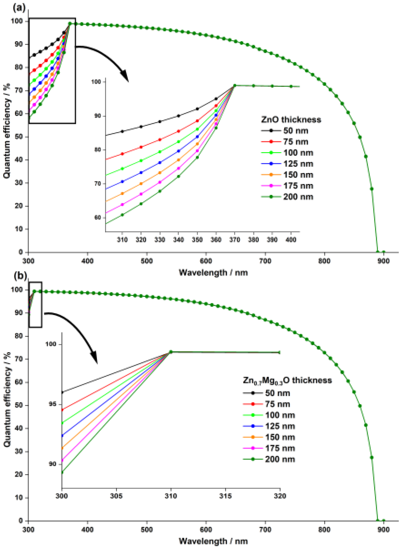 Nanomaterials 13 01537 g006 Nanomaterials 13 01537 g006