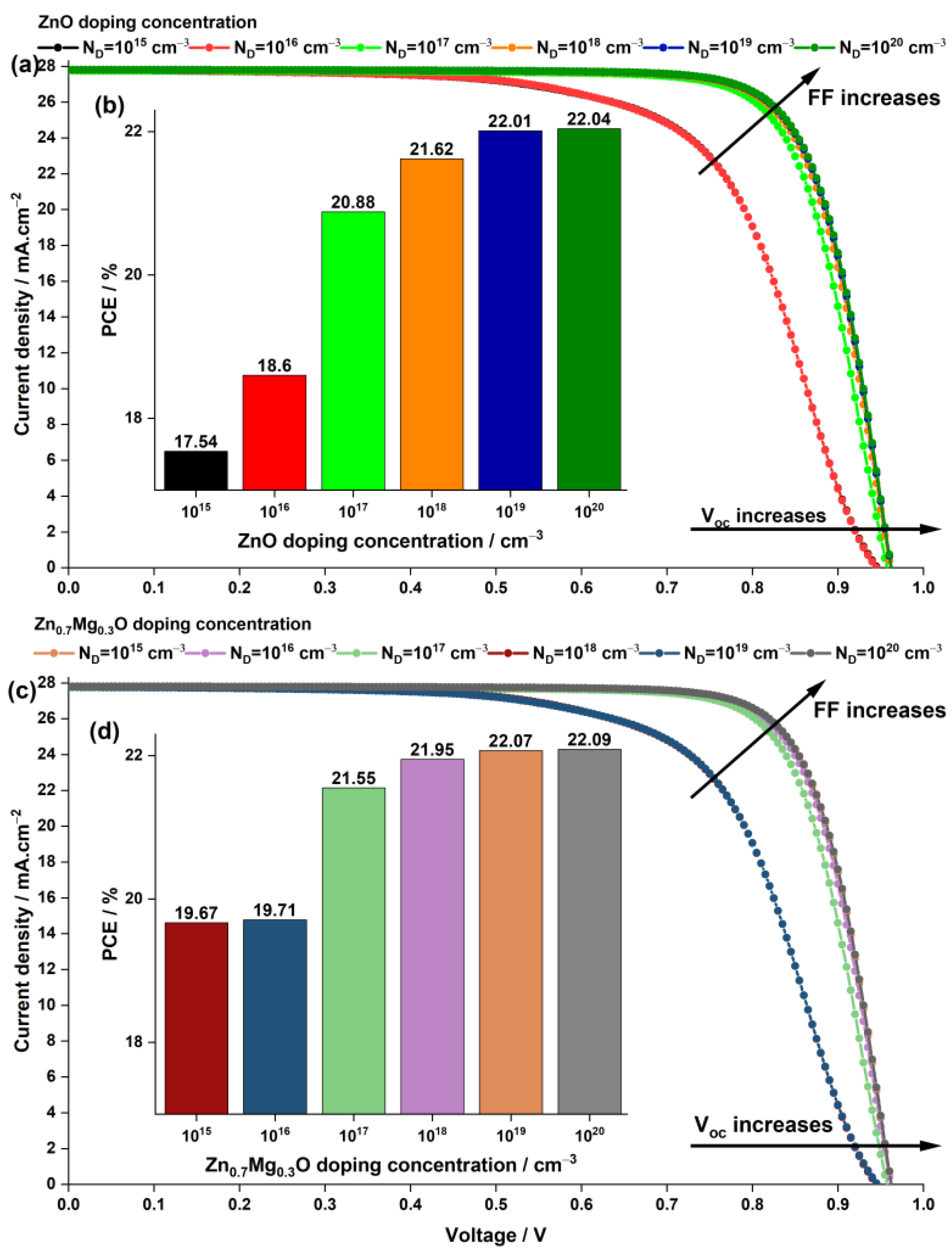 Nanomaterials 13 01537 g007 Nanomaterials 13 01537 g007