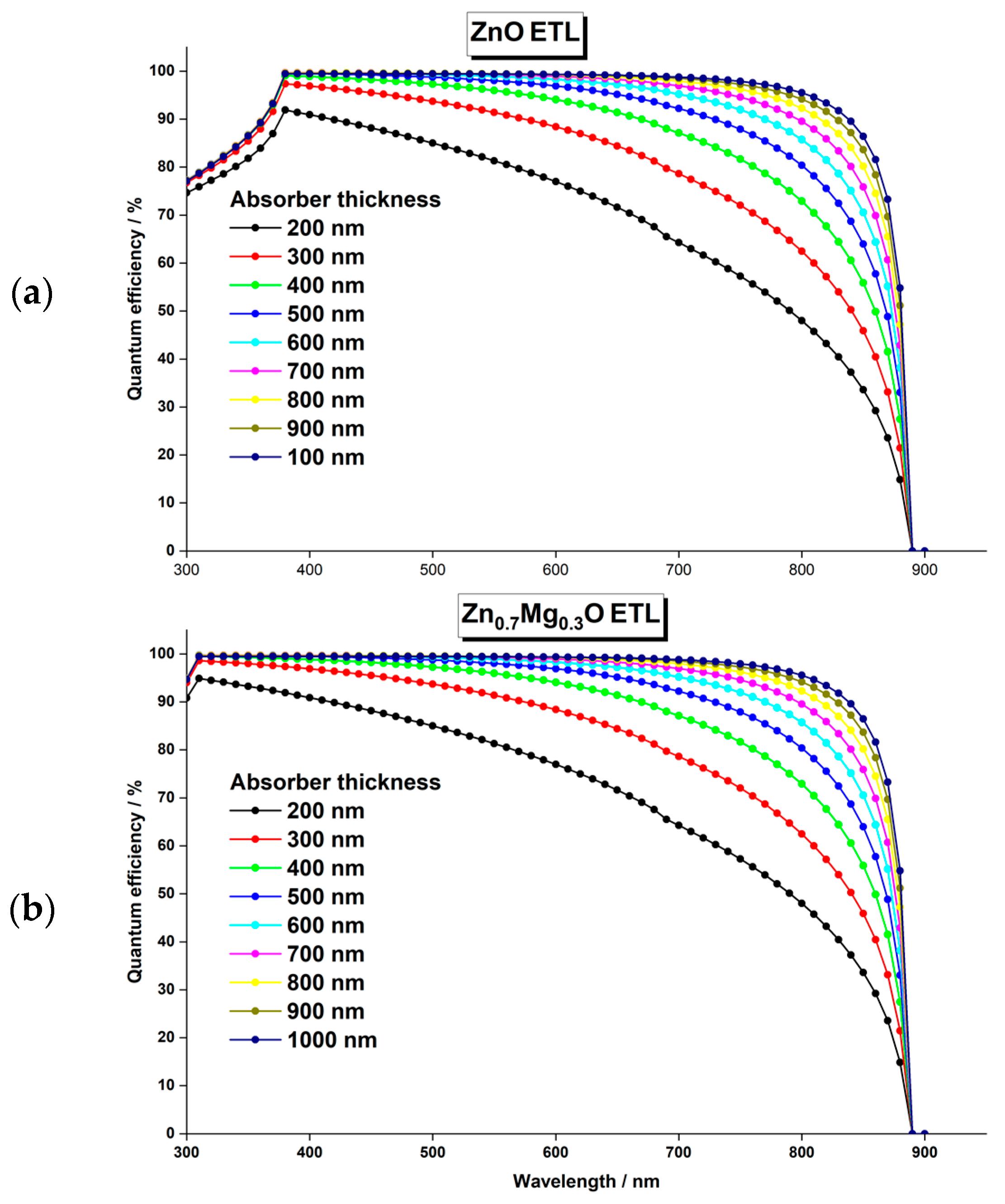 Nanomaterials 13 01537 g009 Nanomaterials 13 01537 g009