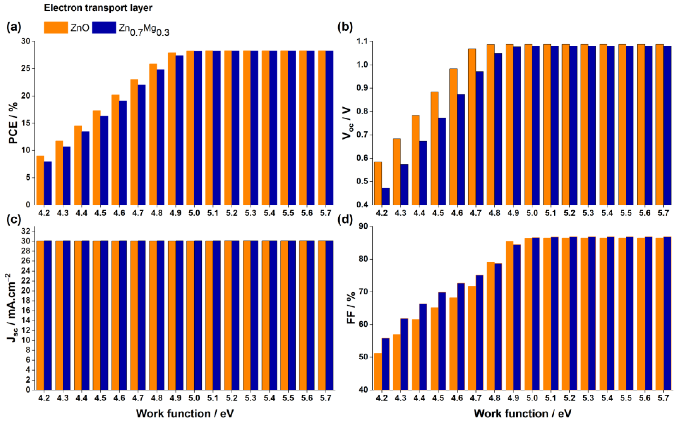 Nanomaterials 13 01537 g012 Nanomaterials 13 01537 g012