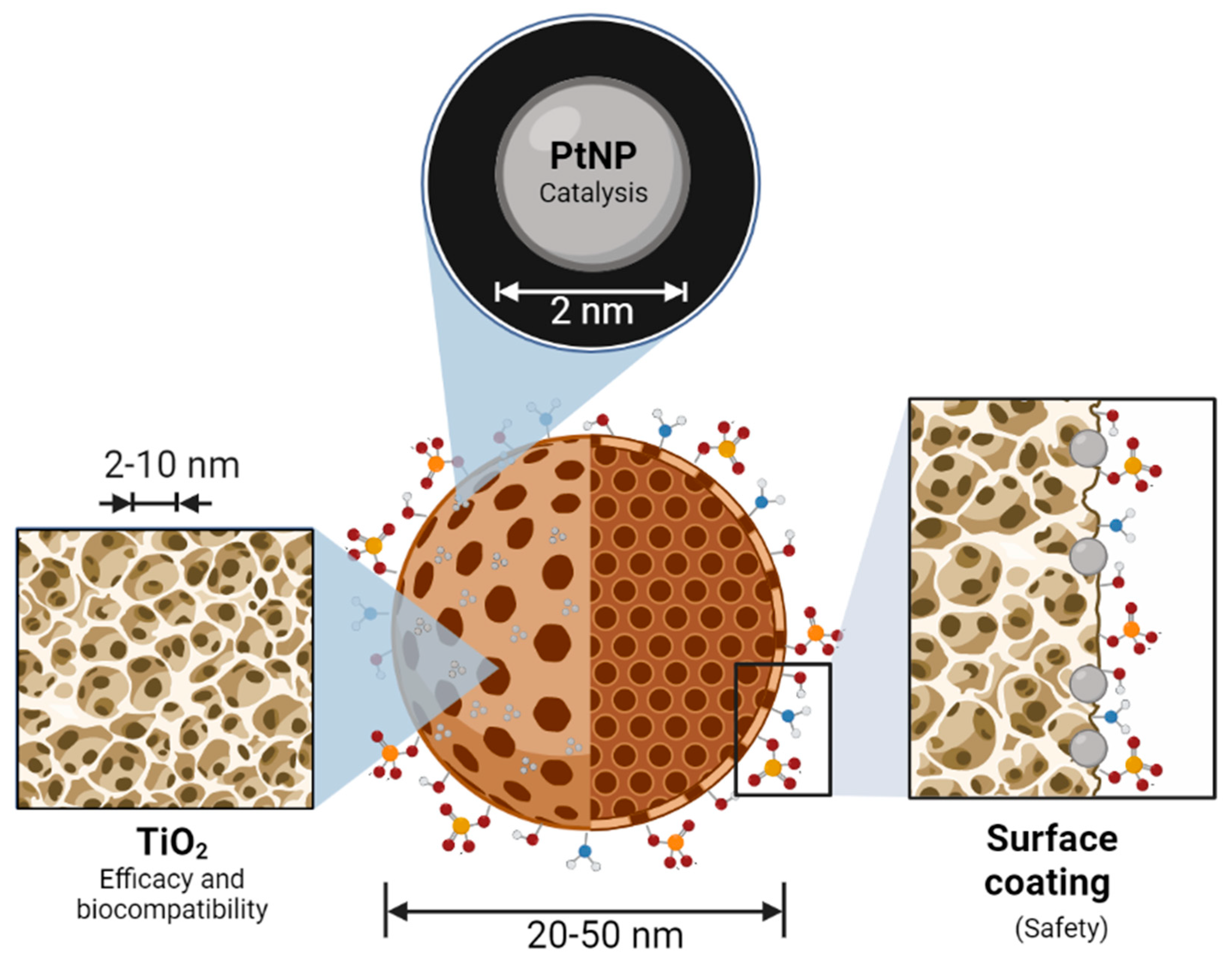 Nanomaterials 13 01541 g001 Nanomaterials 13 01541 g001