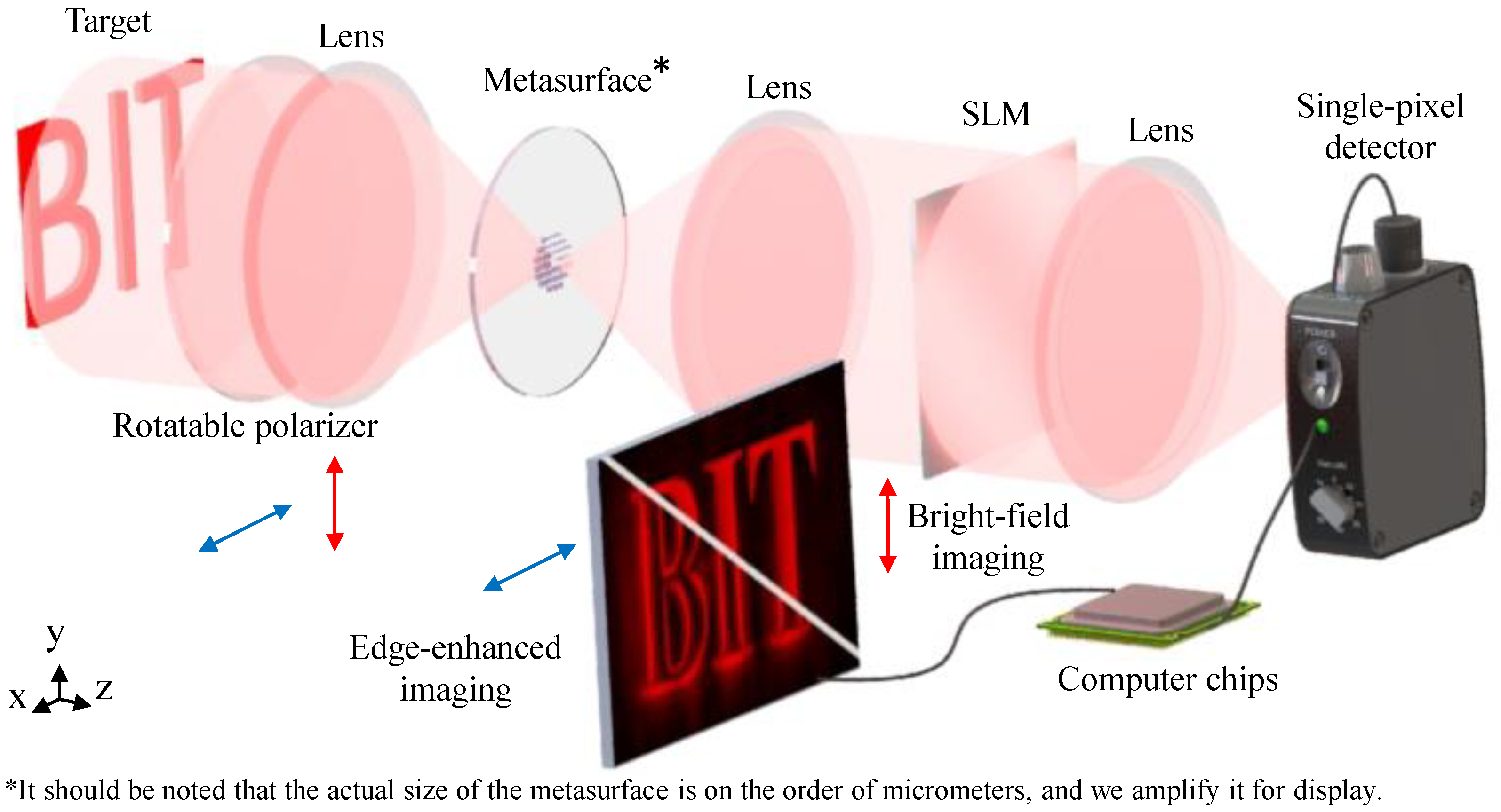 Nanomaterials 13 01542 g001 Nanomaterials 13 01542 g001