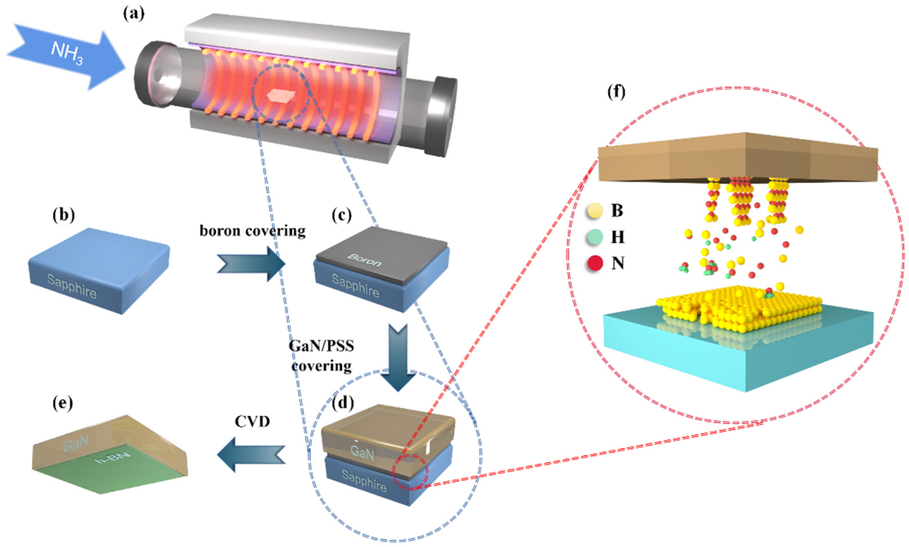Nanomaterials 13 01546 g001 Nanomaterials 13 01546 g001