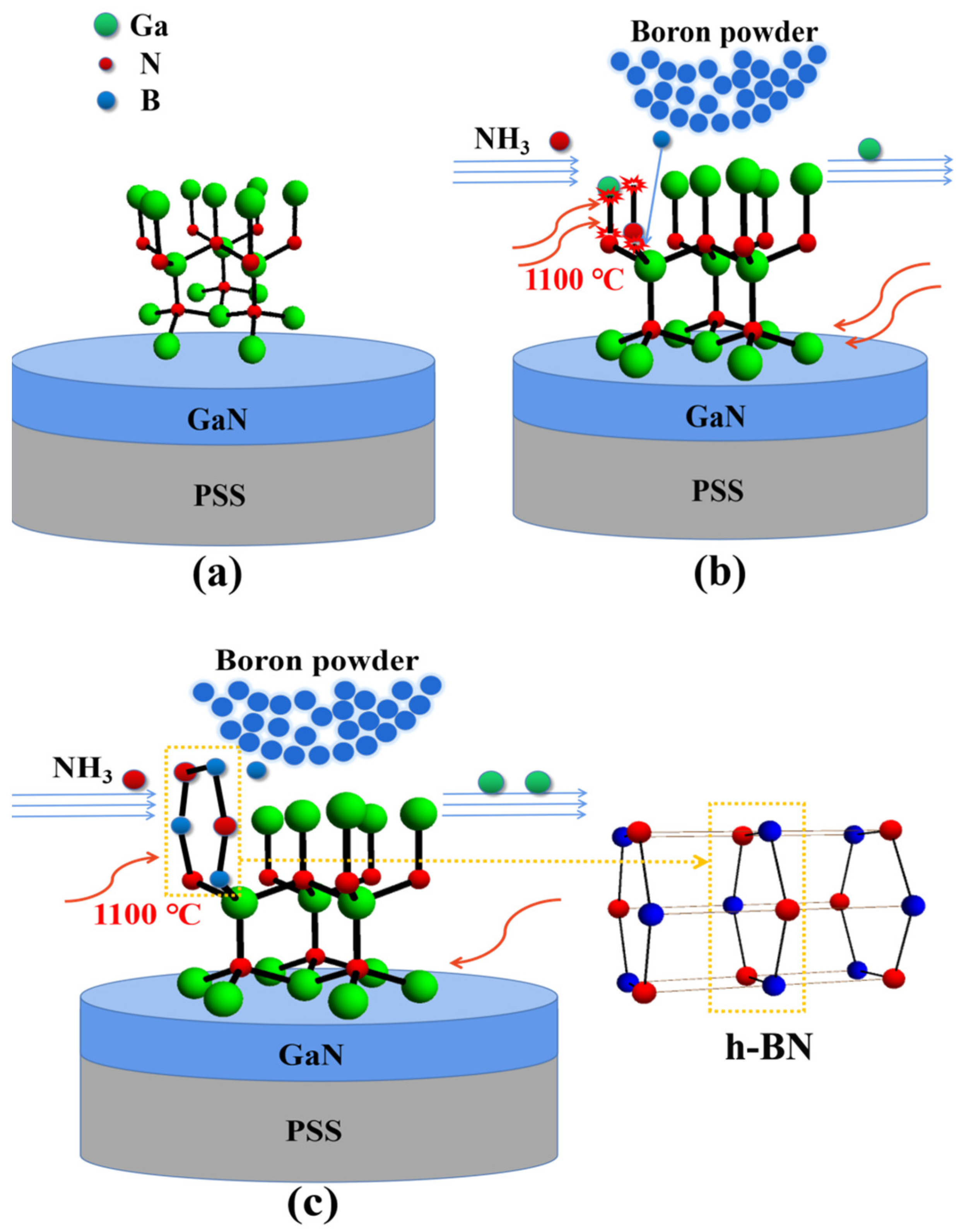Nanomaterials 13 01546 g002 Nanomaterials 13 01546 g002