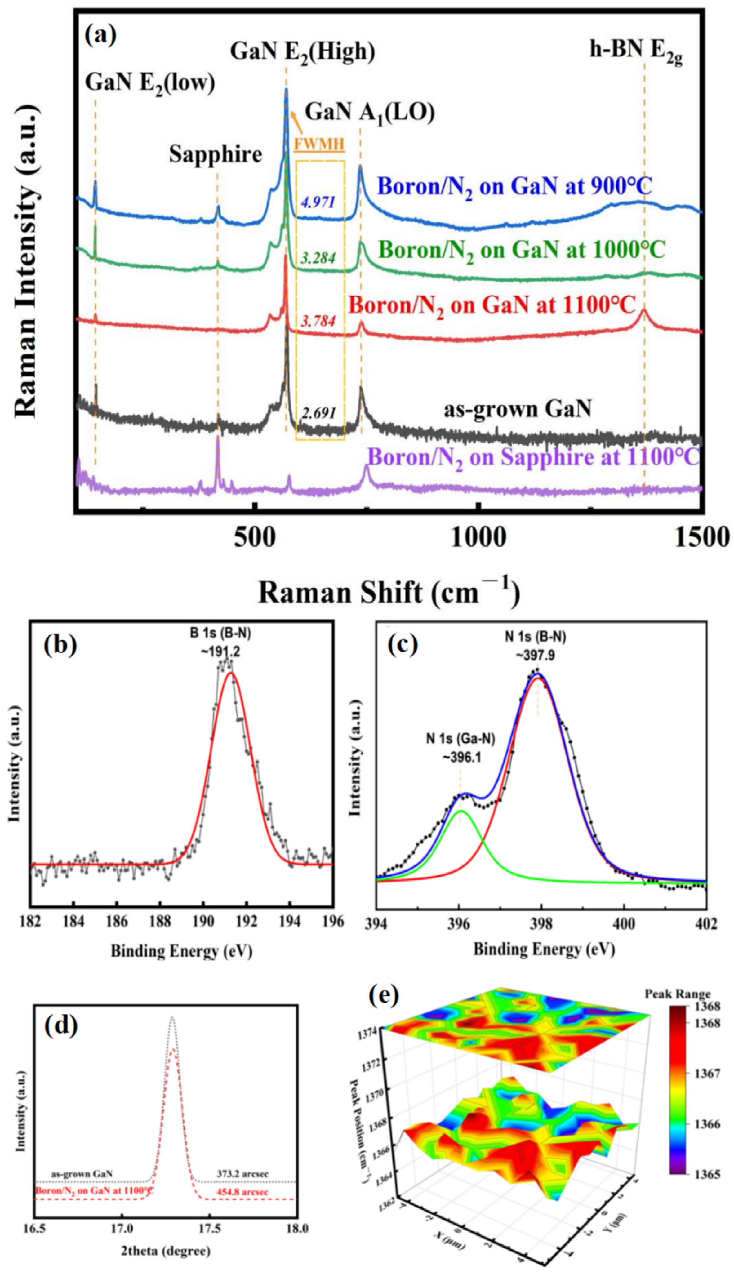 Nanomaterials 13 01546 g003 Nanomaterials 13 01546 g003