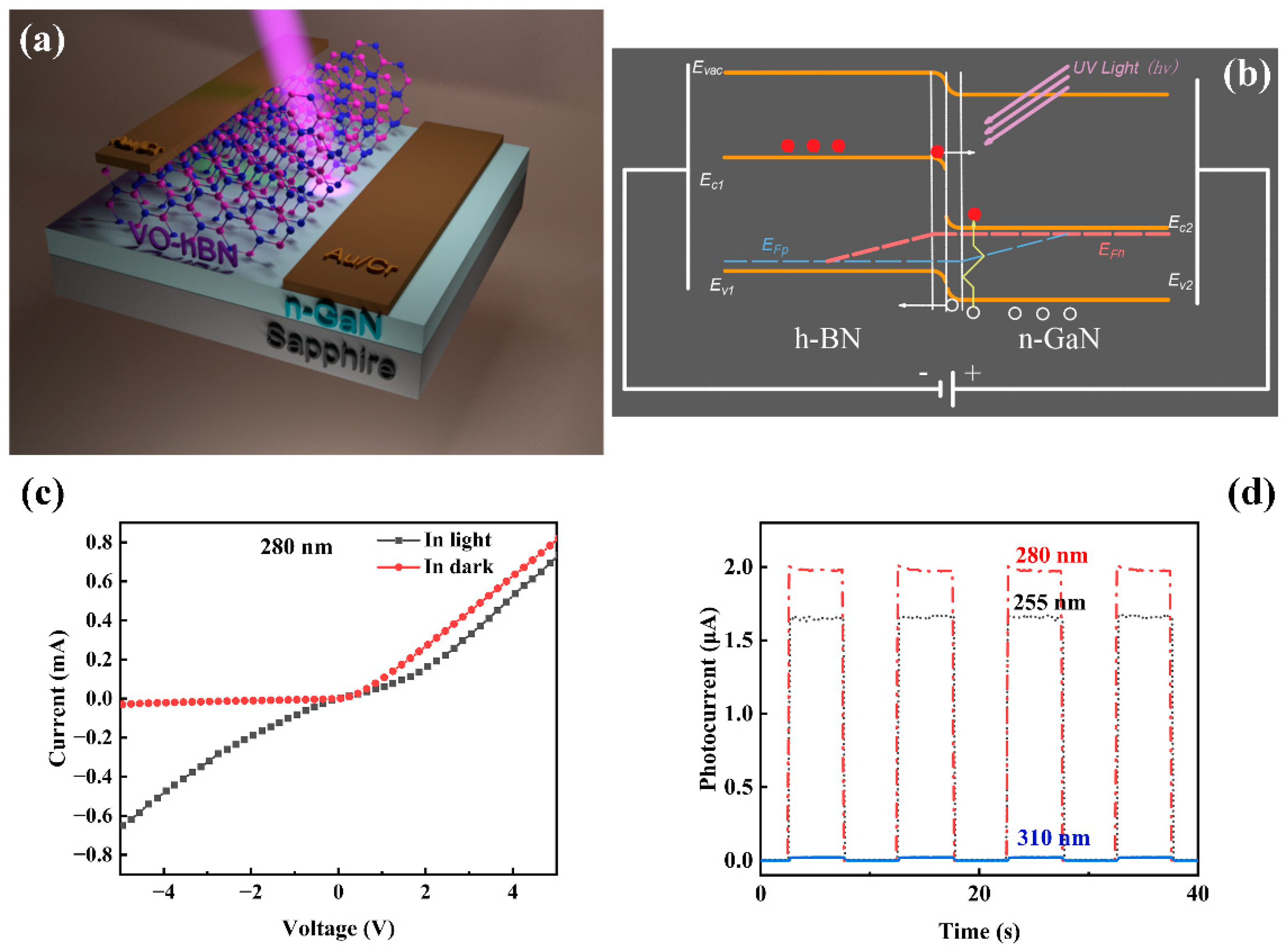 Nanomaterials 13 01546 g007 Nanomaterials 13 01546 g007