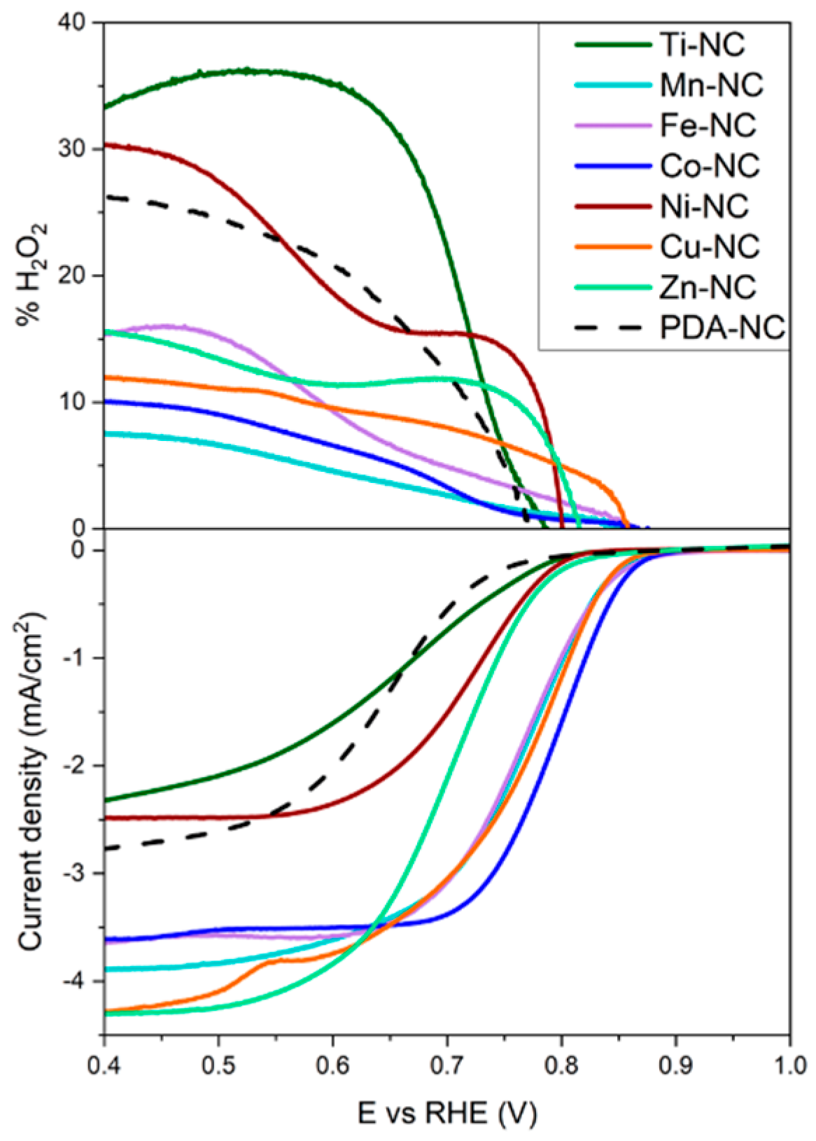 Nanomaterials 13 01549 g001 Nanomaterials 13 01549 g001