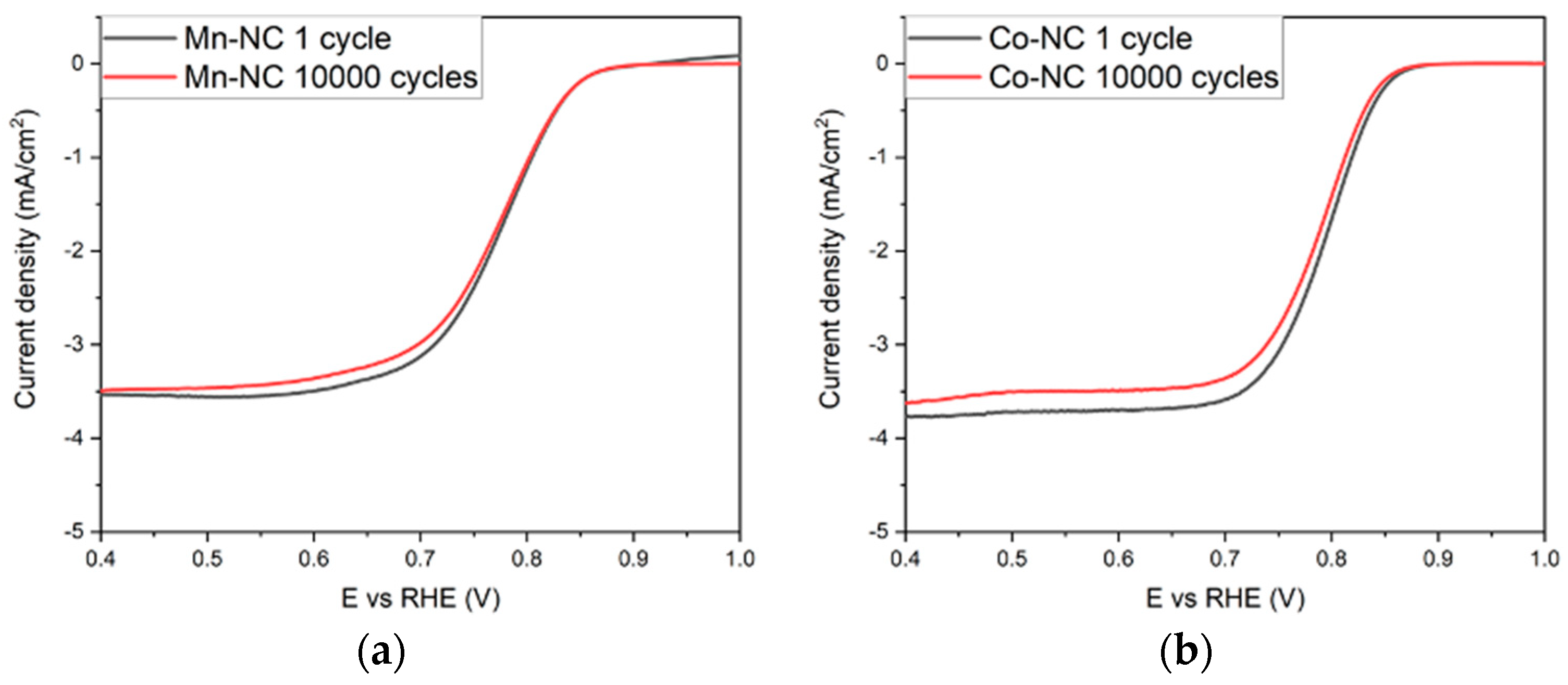Nanomaterials 13 01549 g003a Nanomaterials 13 01549 g003a