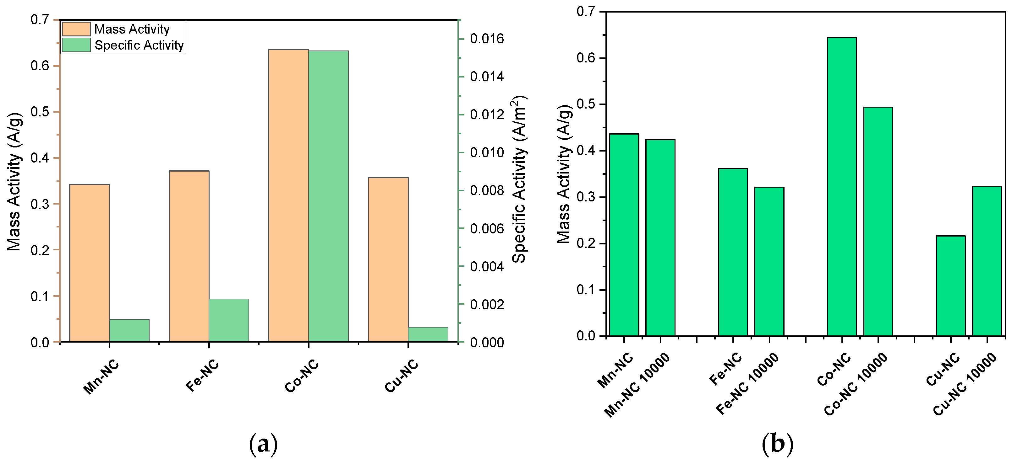 Nanomaterials 13 01549 g004 Nanomaterials 13 01549 g004