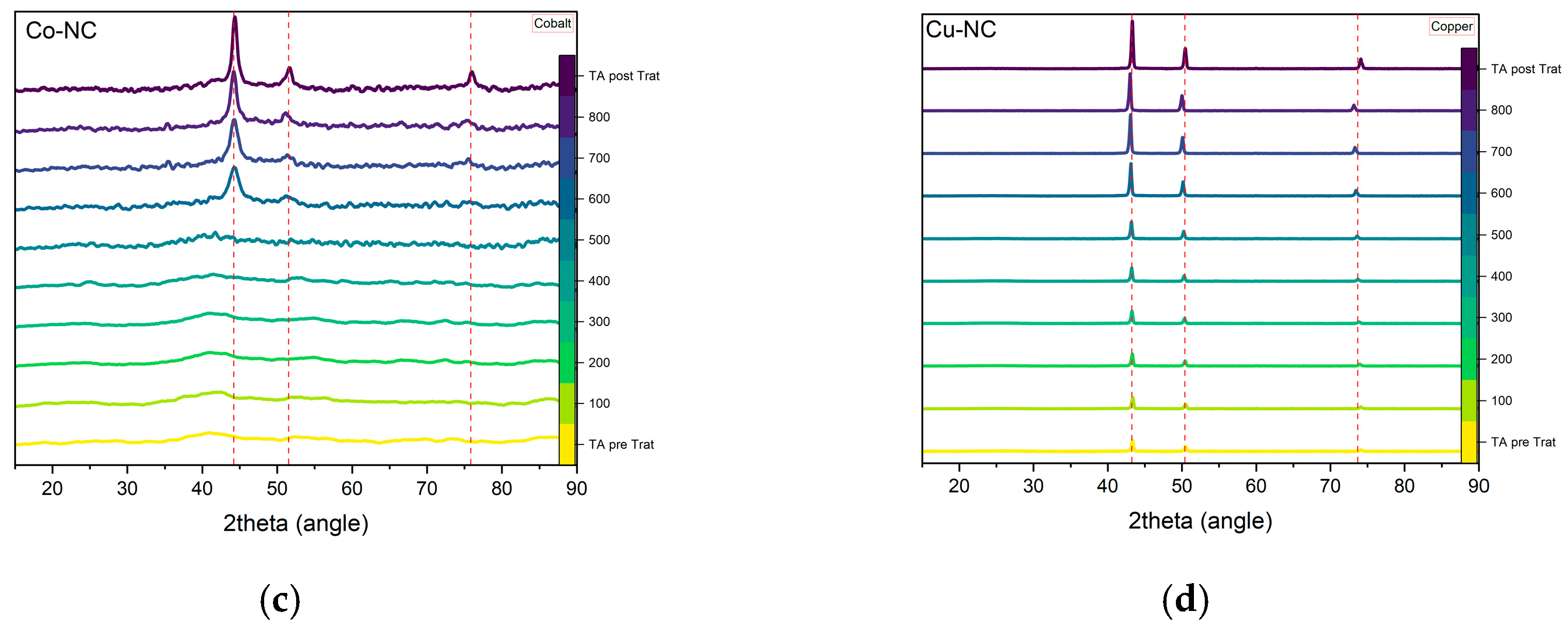 Nanomaterials 13 01549 g008b Nanomaterials 13 01549 g008b