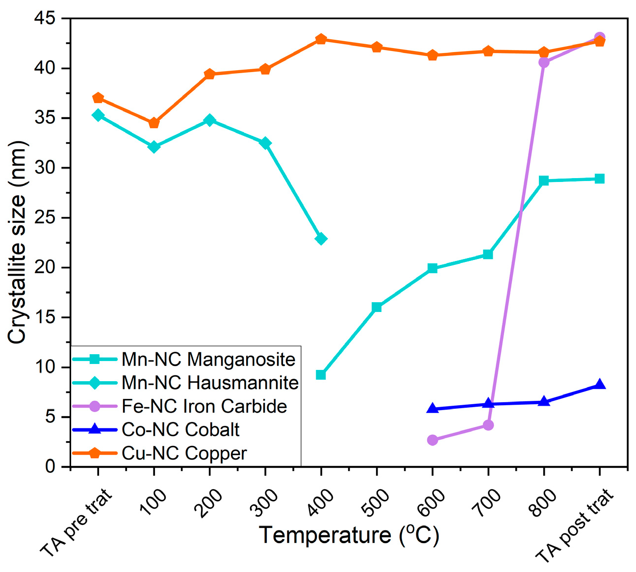 Nanomaterials 13 01549 g009 Nanomaterials 13 01549 g009