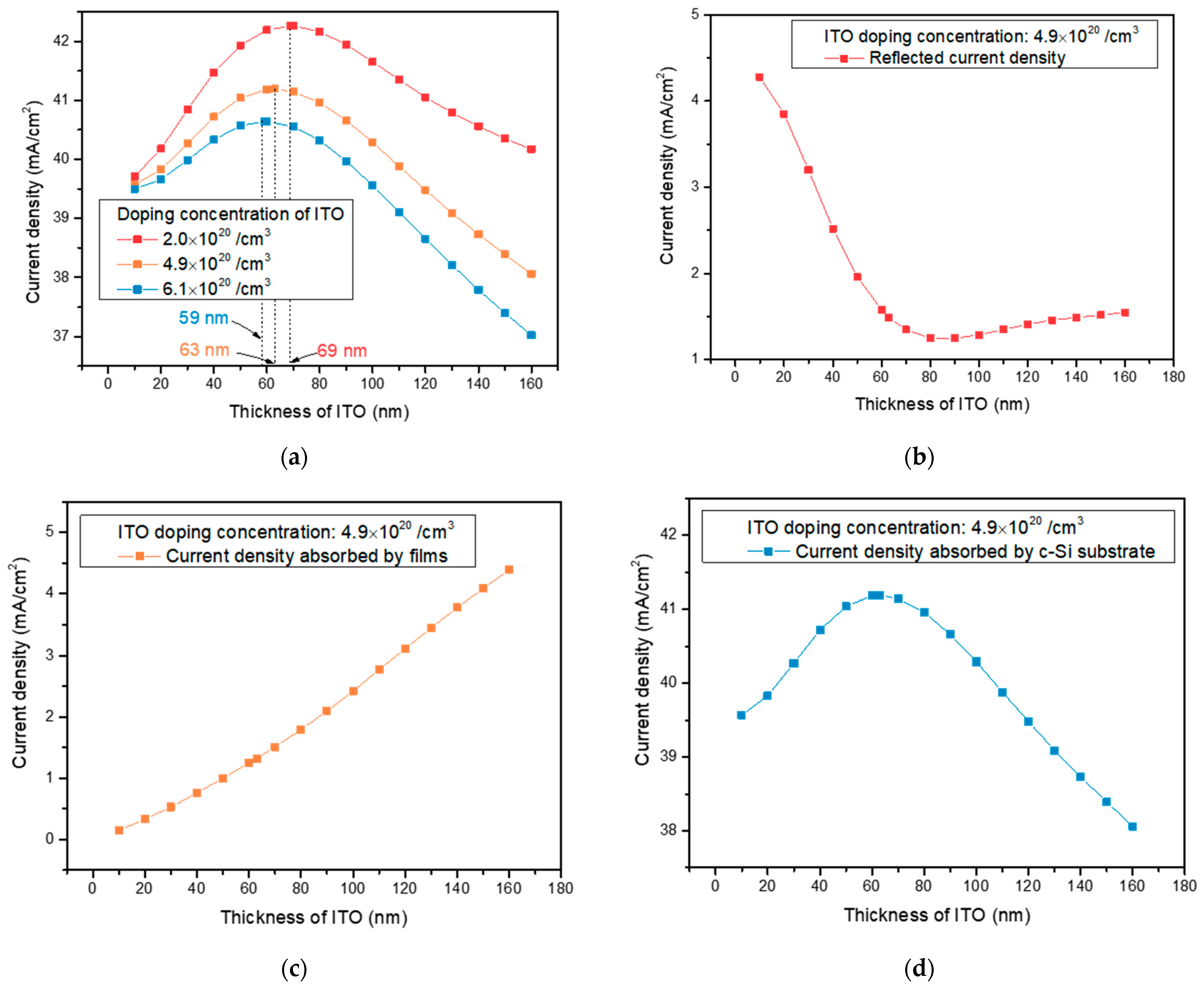 Nanomaterials 13 01550 g002 Nanomaterials 13 01550 g002