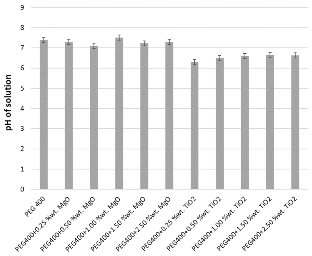 Nanomaterials 13 01555 g003