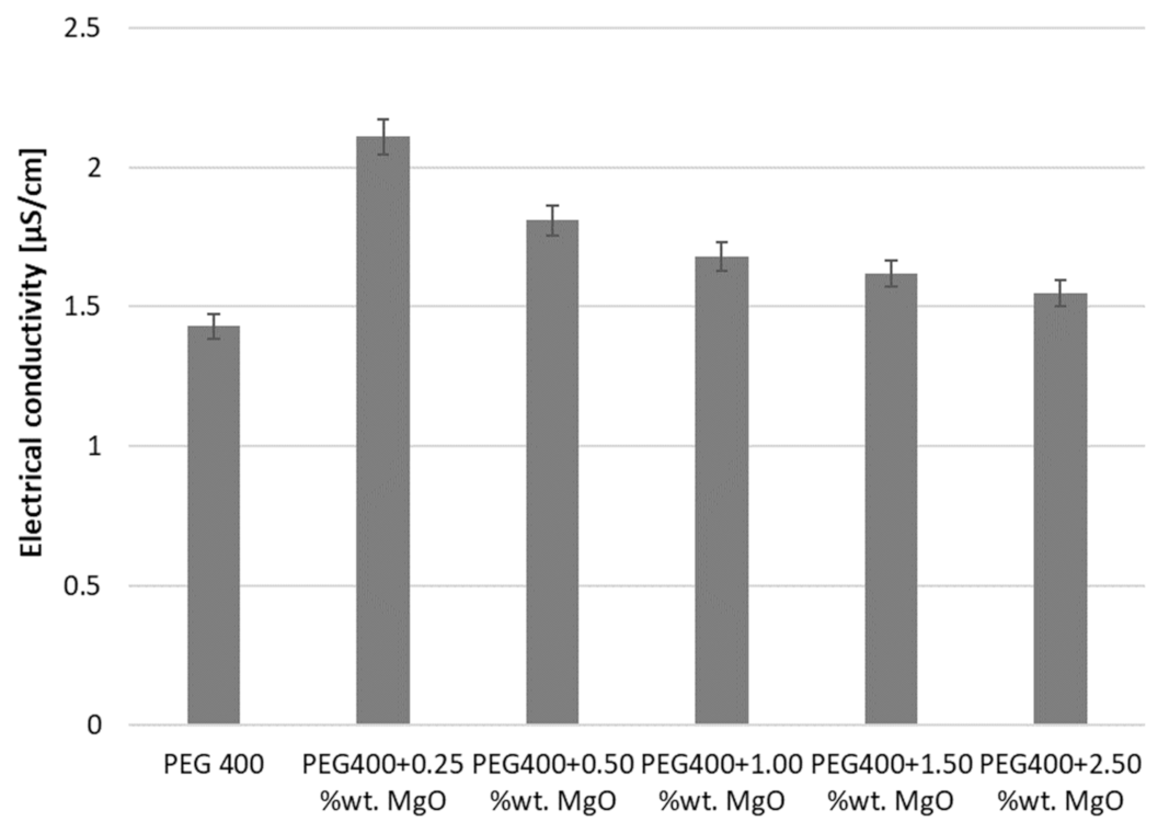 Nanomaterials 13 01555 g004