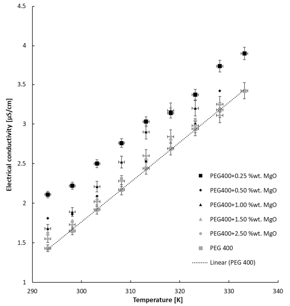 Nanomaterials 13 01555 g006
