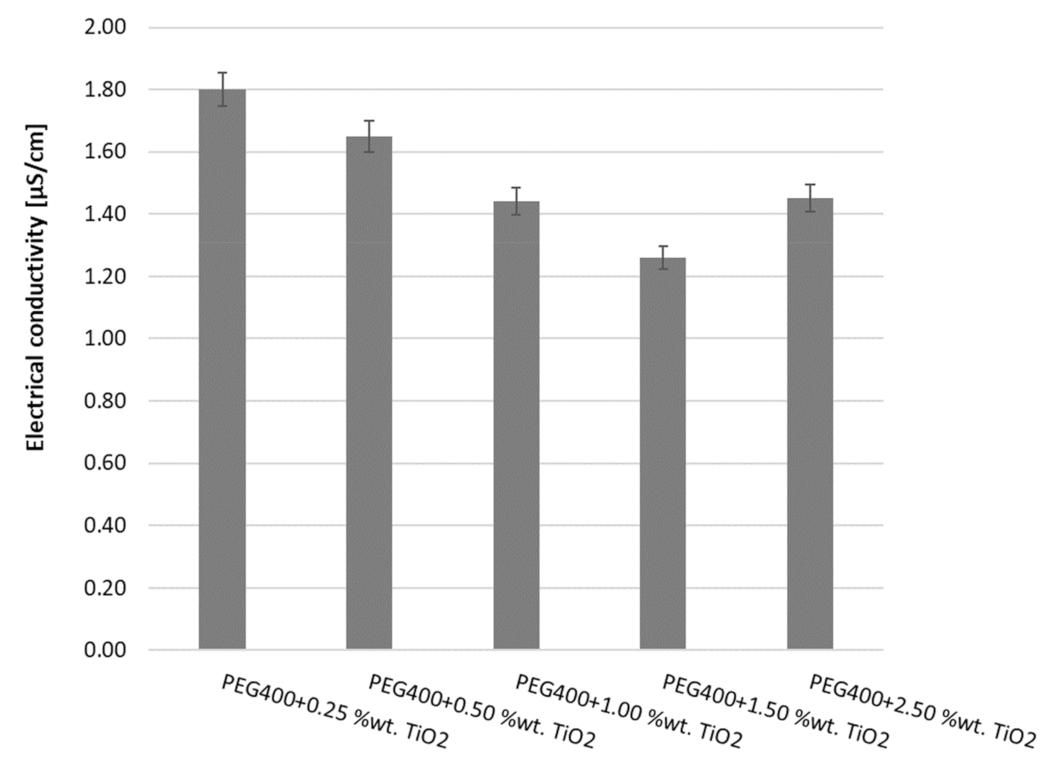 Nanomaterials 13 01555 g007
