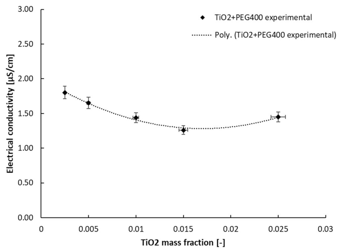 Nanomaterials 13 01555 g008