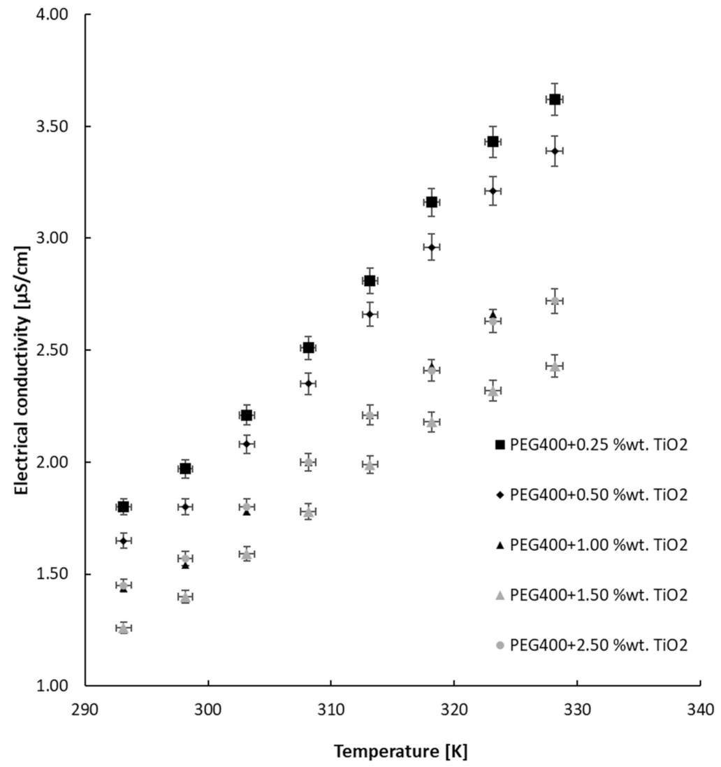 Nanomaterials 13 01555 g009