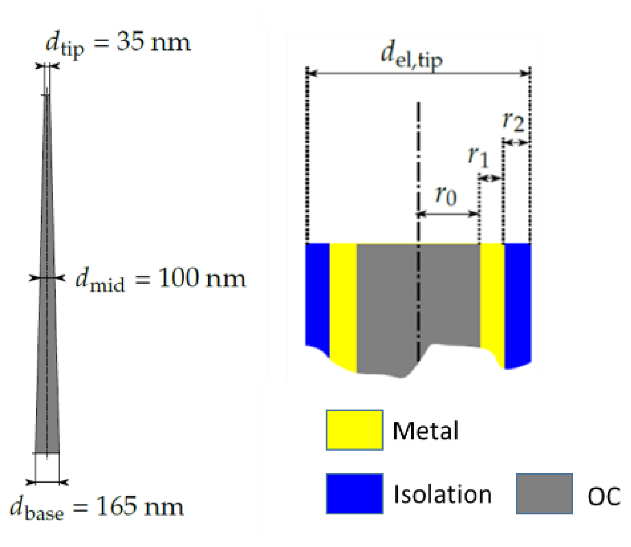 Nanomaterials 13 01556 g008
