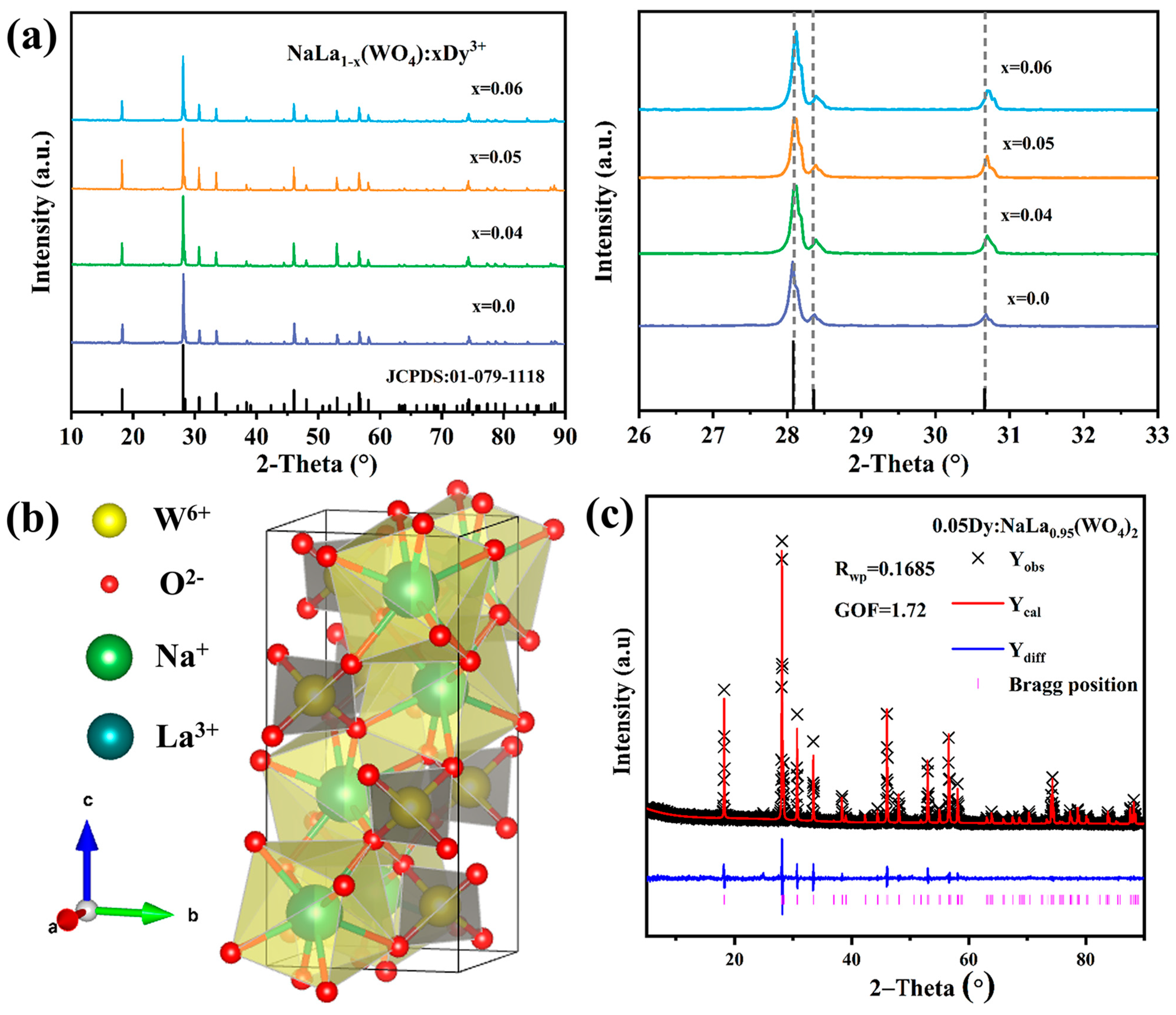 Nanomaterials 13 01558 g001 Nanomaterials 13 01558 g001