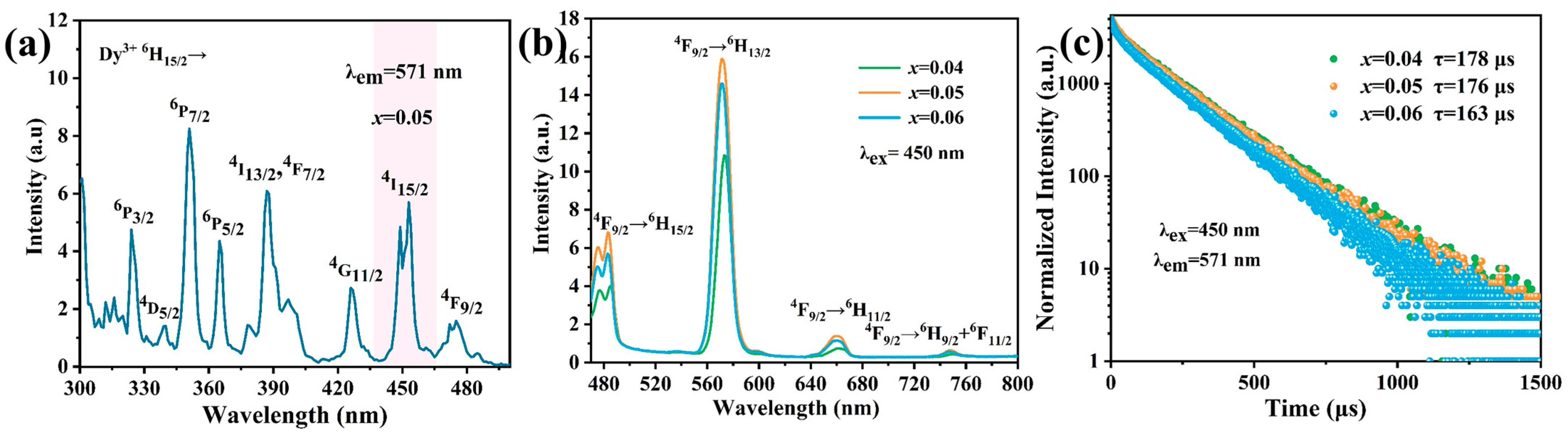 Nanomaterials 13 01558 g002 Nanomaterials 13 01558 g002