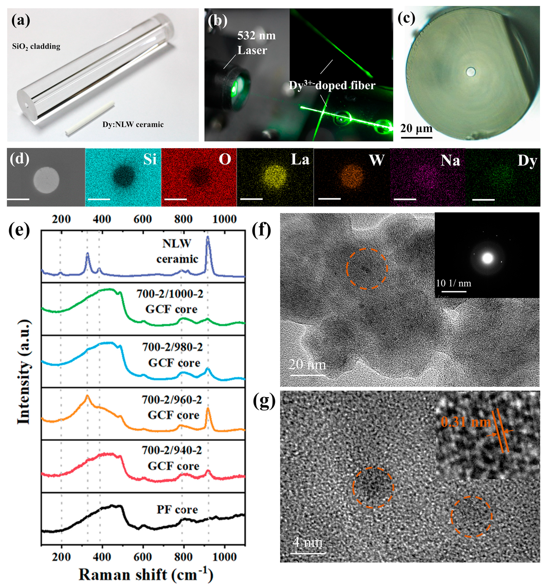 Nanomaterials 13 01558 g004 Nanomaterials 13 01558 g004
