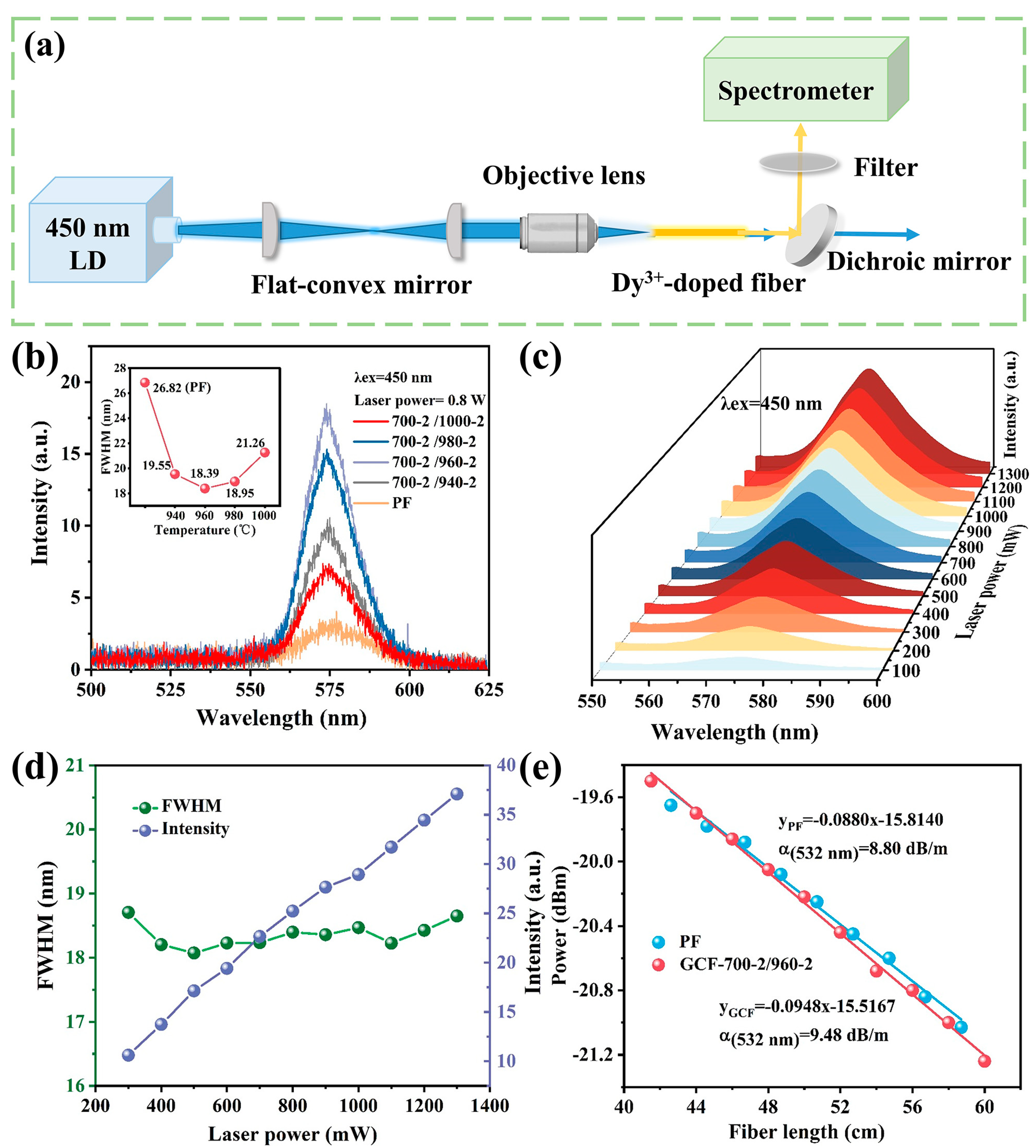 Nanomaterials 13 01558 g005 Nanomaterials 13 01558 g005