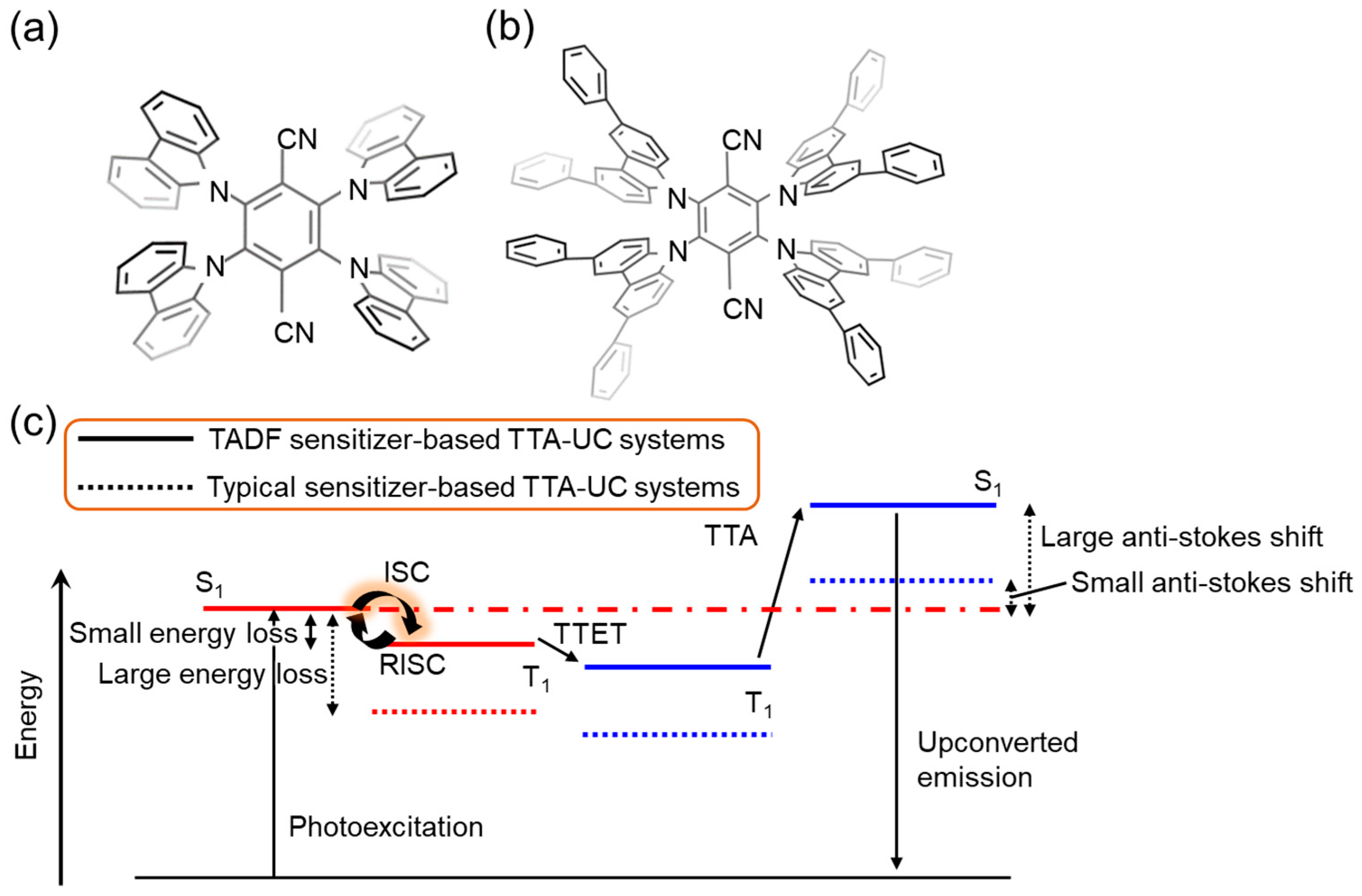 Nanomaterials 13 01559 g003 Nanomaterials 13 01559 g003