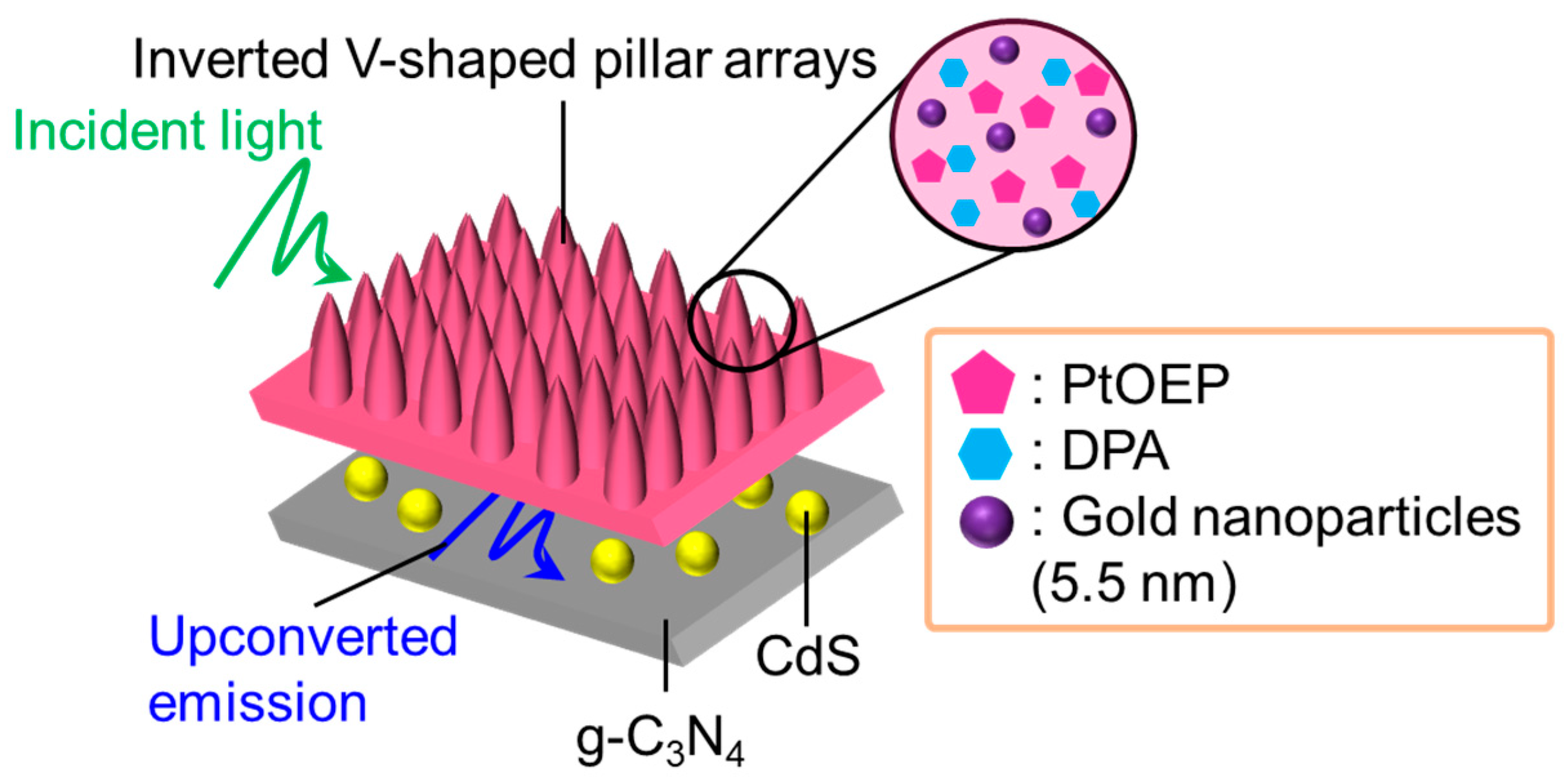 Nanomaterials 13 01559 g015 Nanomaterials 13 01559 g015