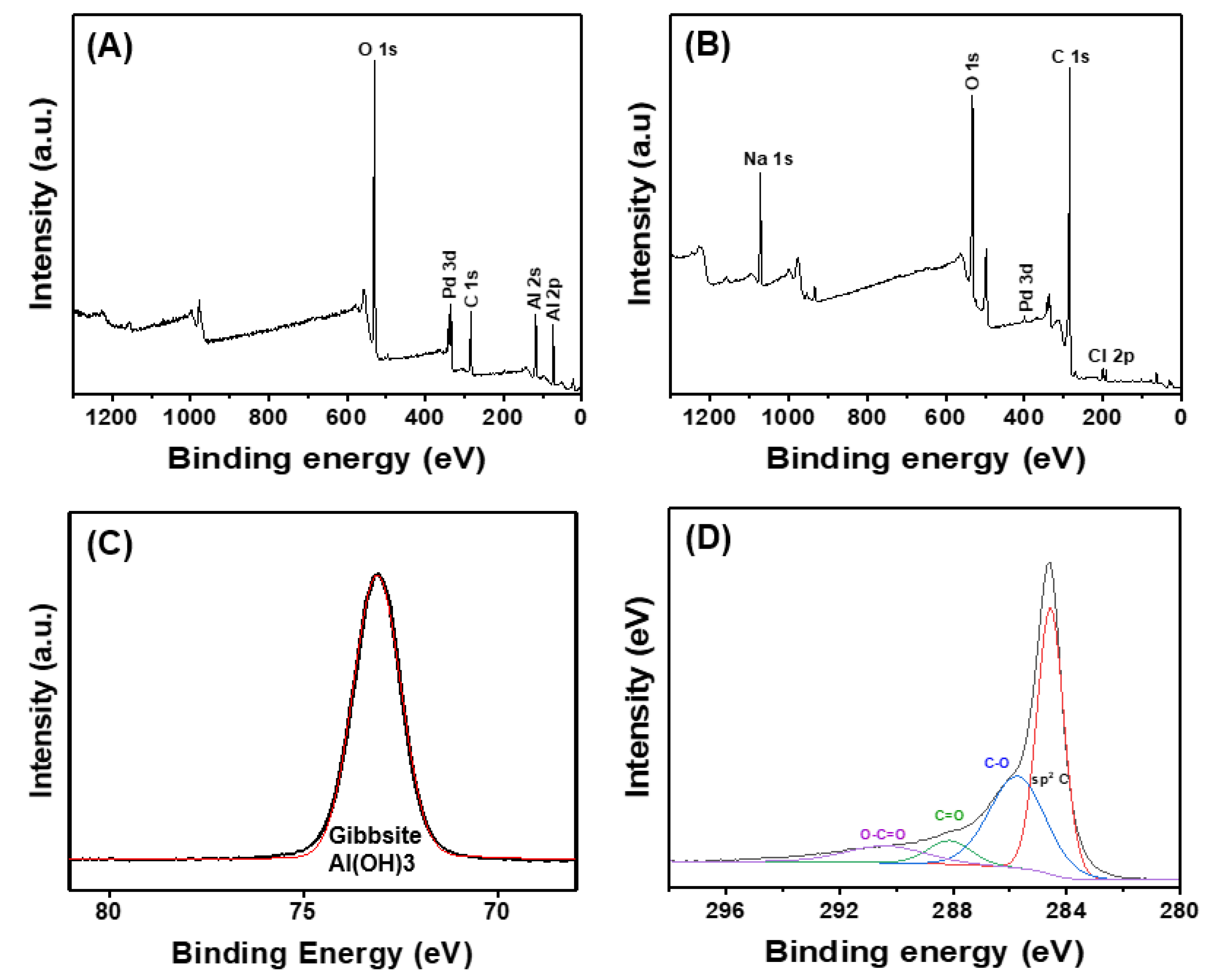 Nanomaterials 13 01564 g002