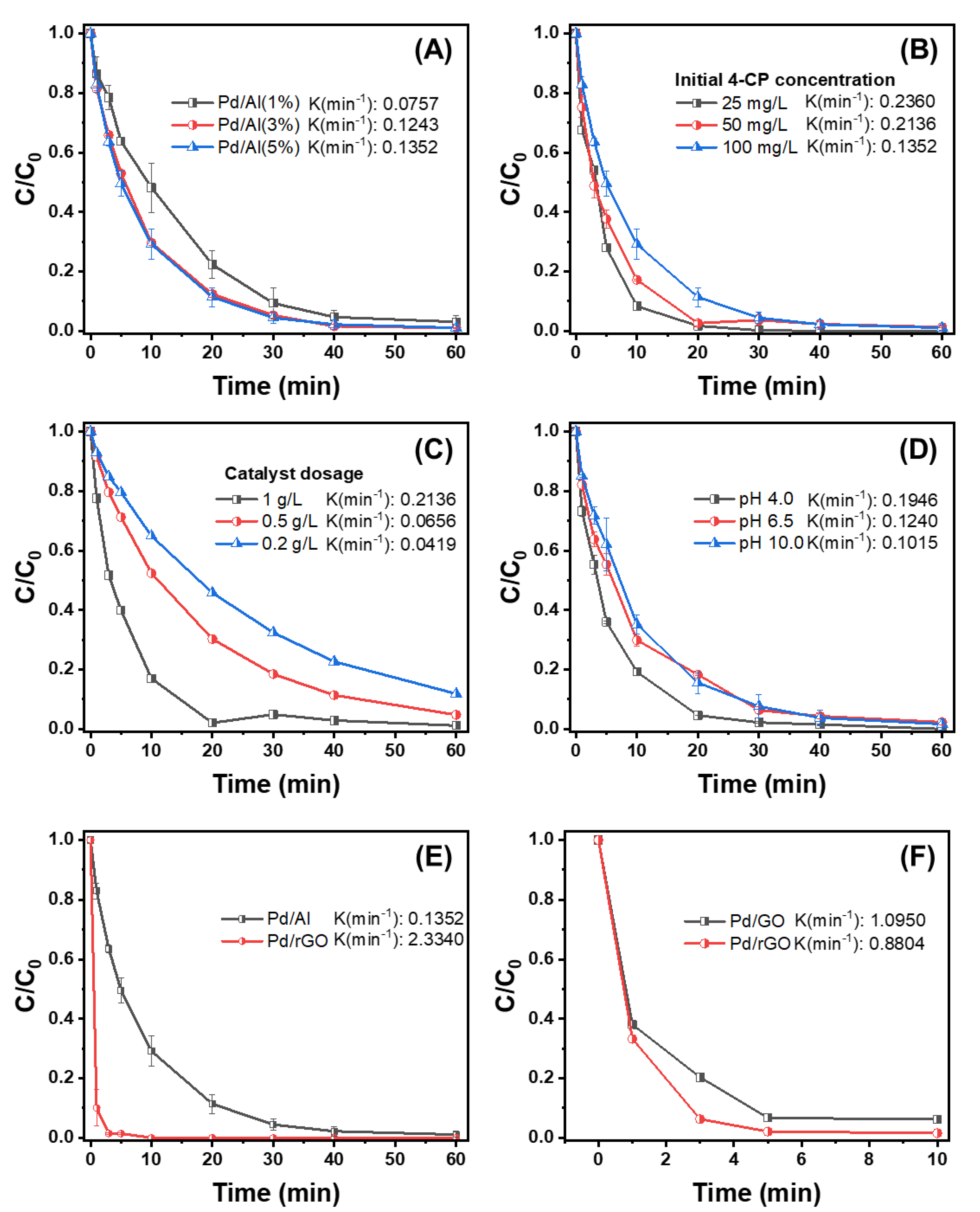 Nanomaterials 13 01564 g005