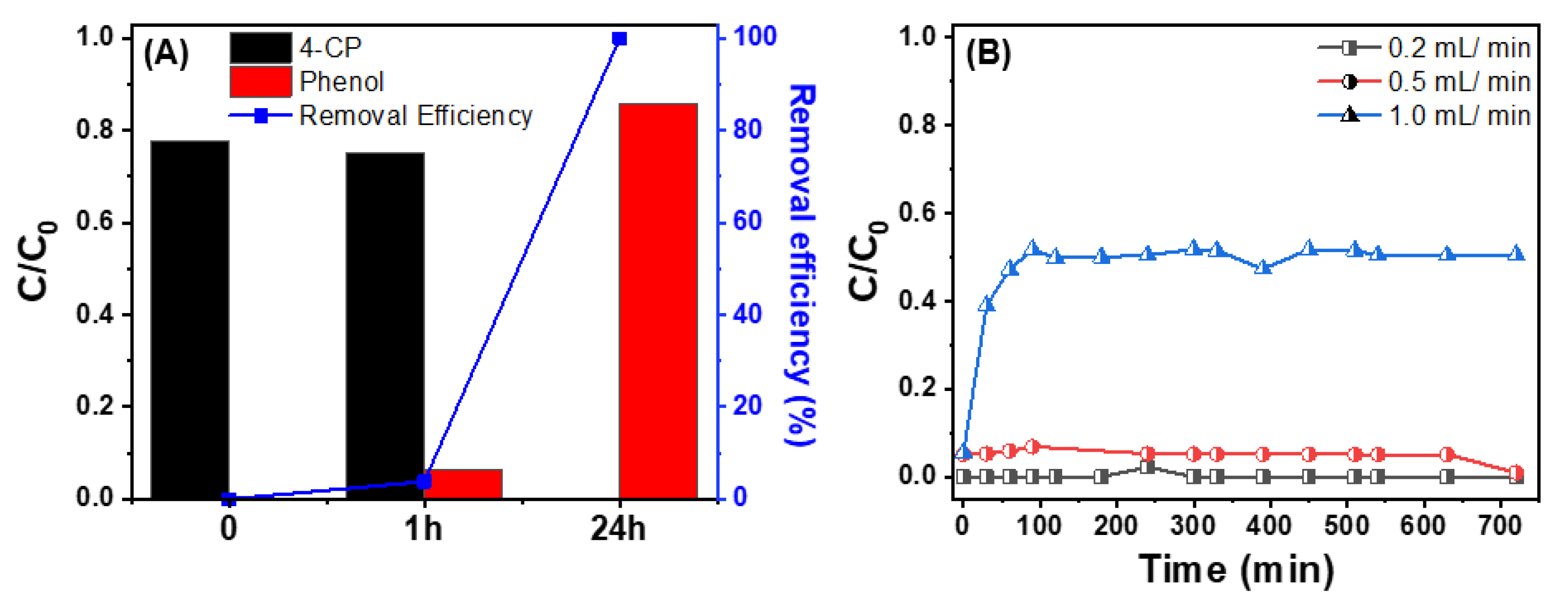 Nanomaterials 13 01564 g007