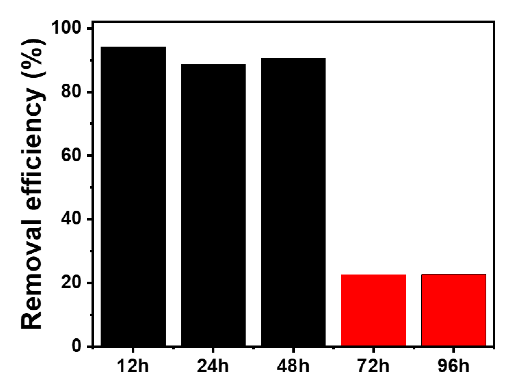 Nanomaterials 13 01564 g008