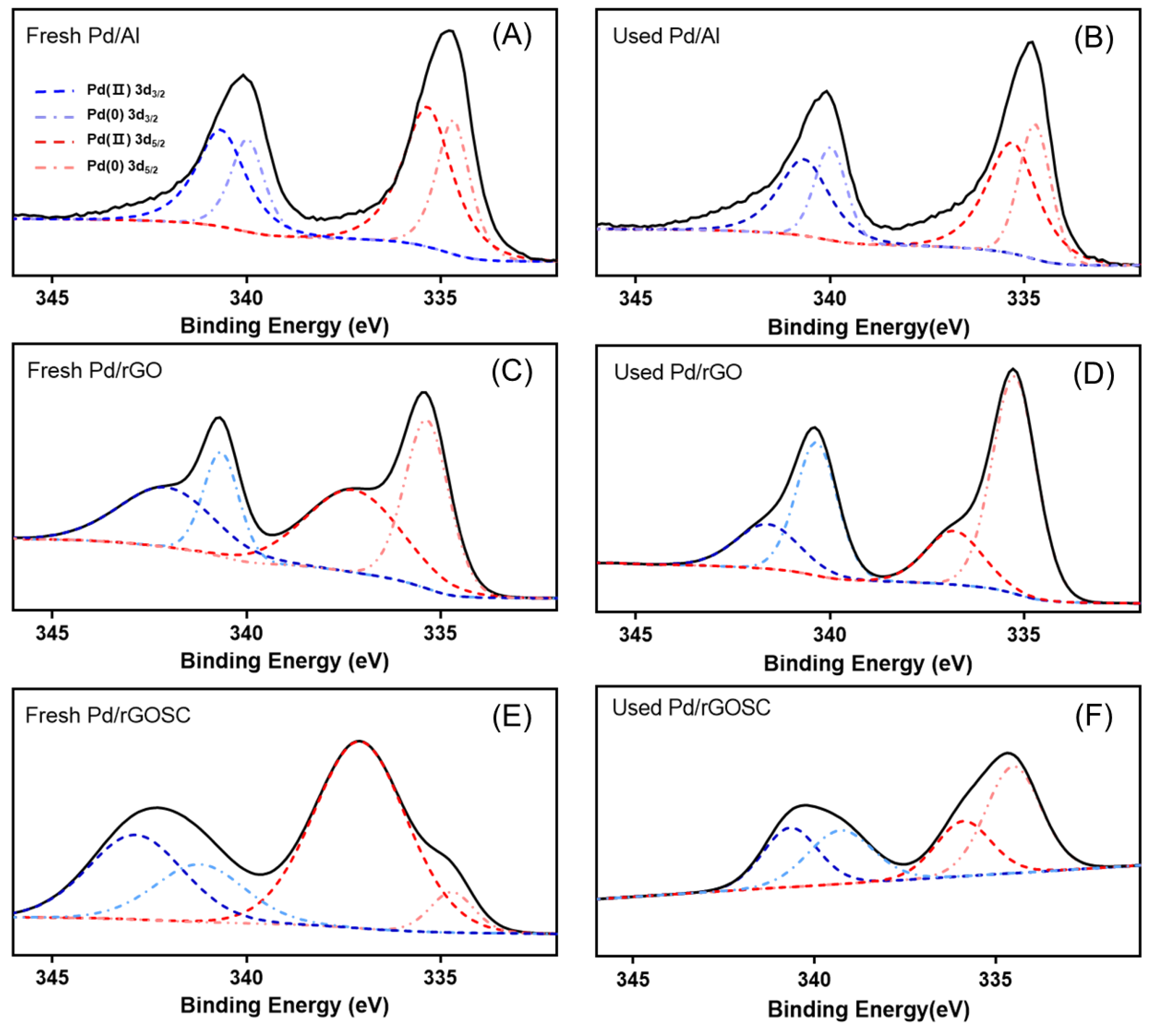 Nanomaterials 13 01564 g009