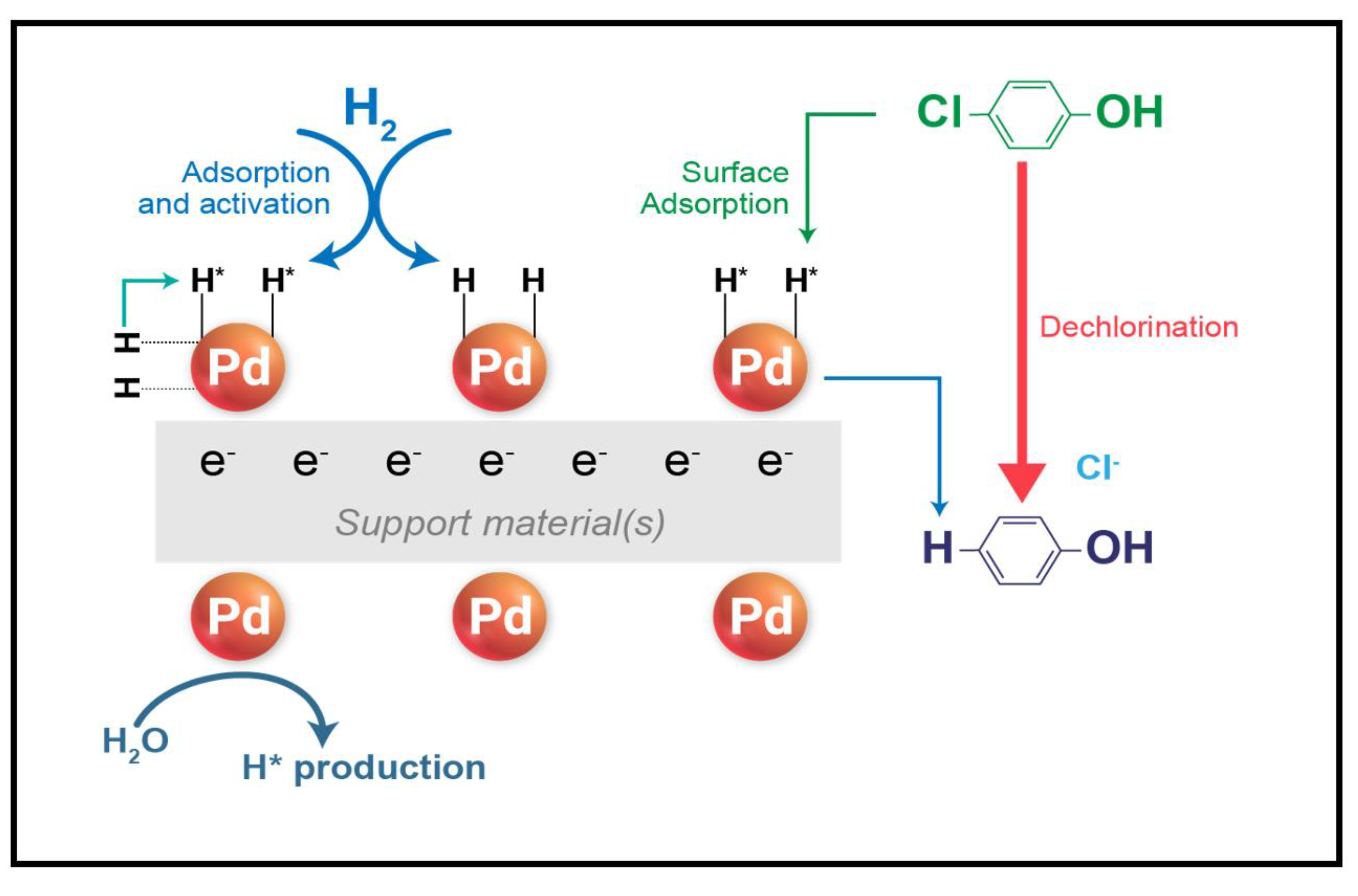 Nanomaterials 13 01564 g010