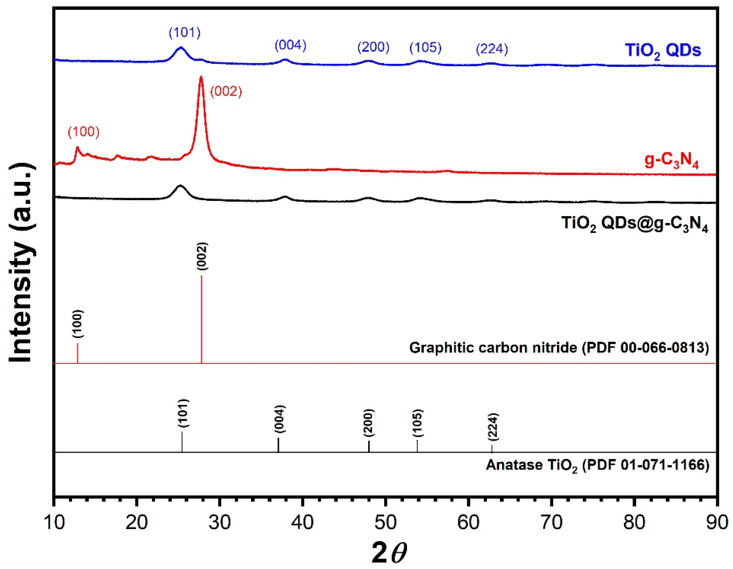 Nanomaterials 13 01565 g002