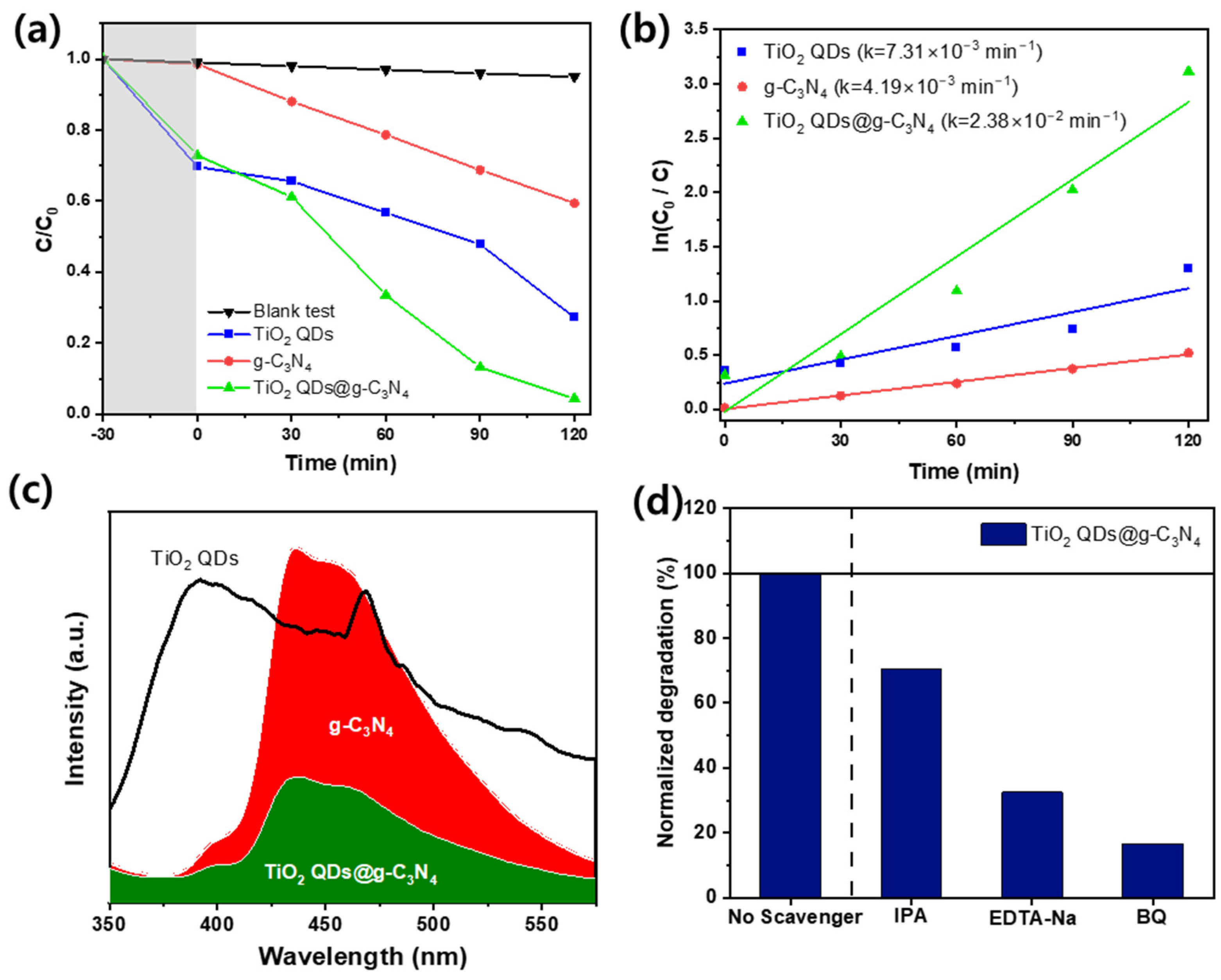 Nanomaterials 13 01565 g005