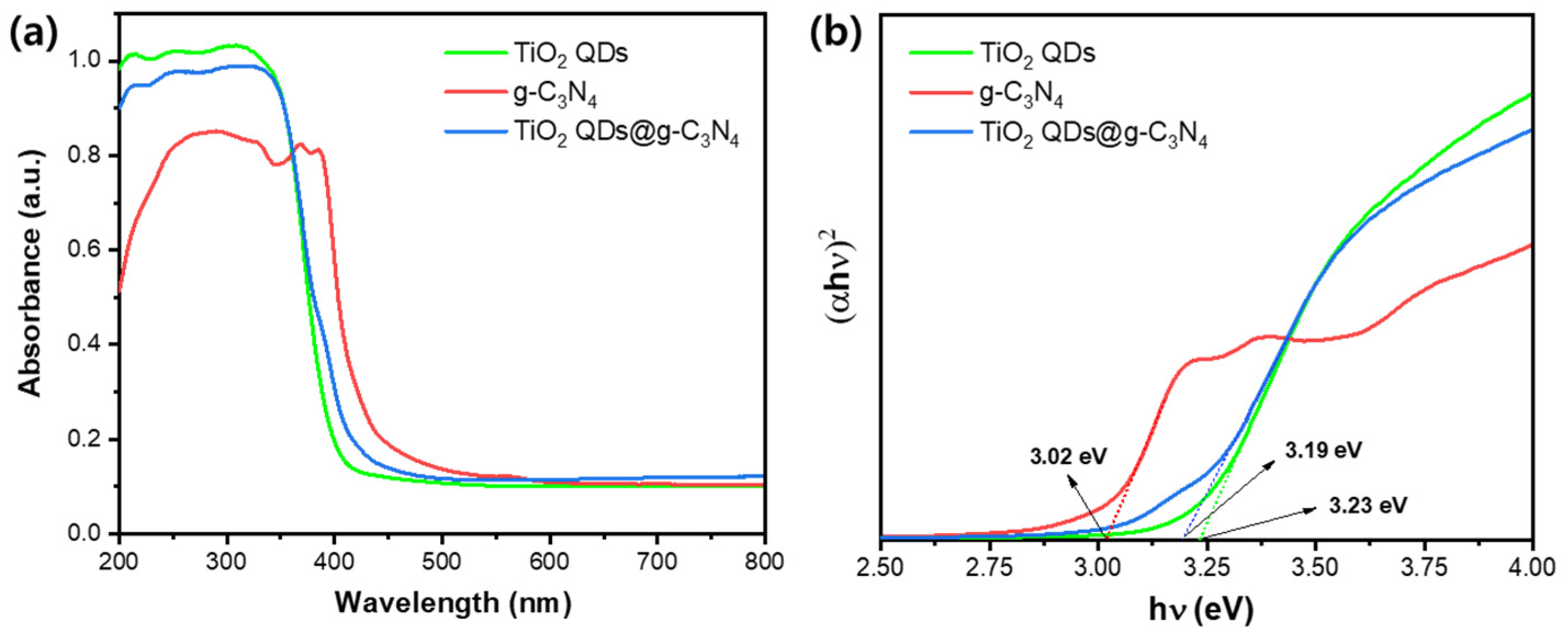 Nanomaterials 13 01565 g006