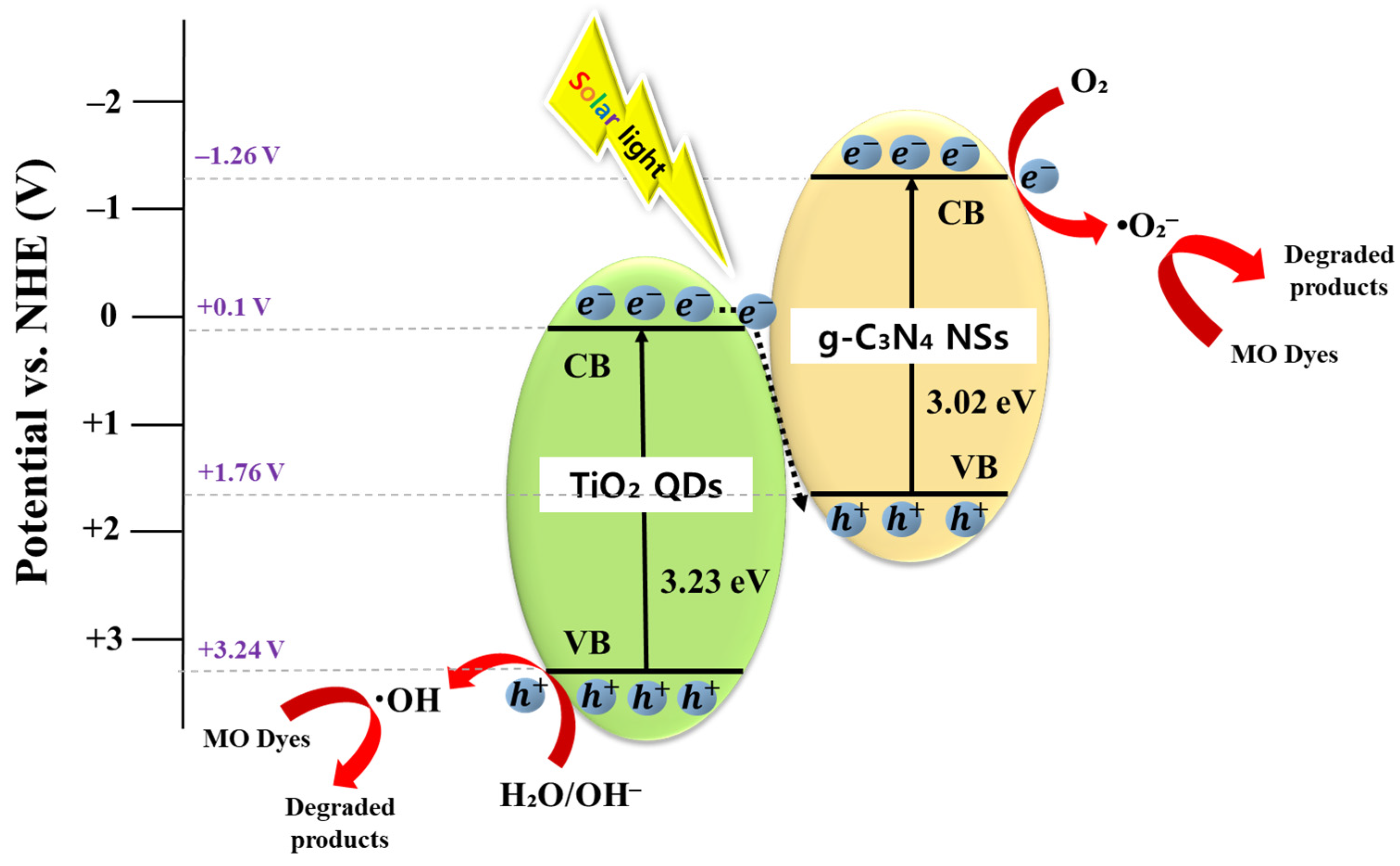 Nanomaterials 13 01565 g007
