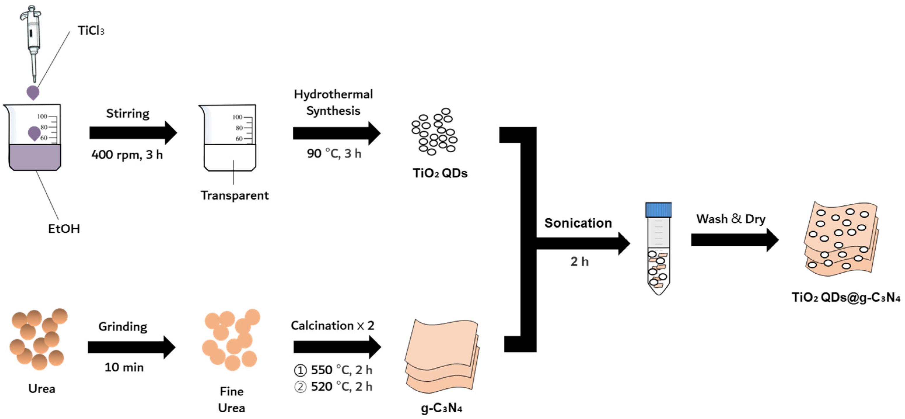 Nanomaterials 13 01565 sch001