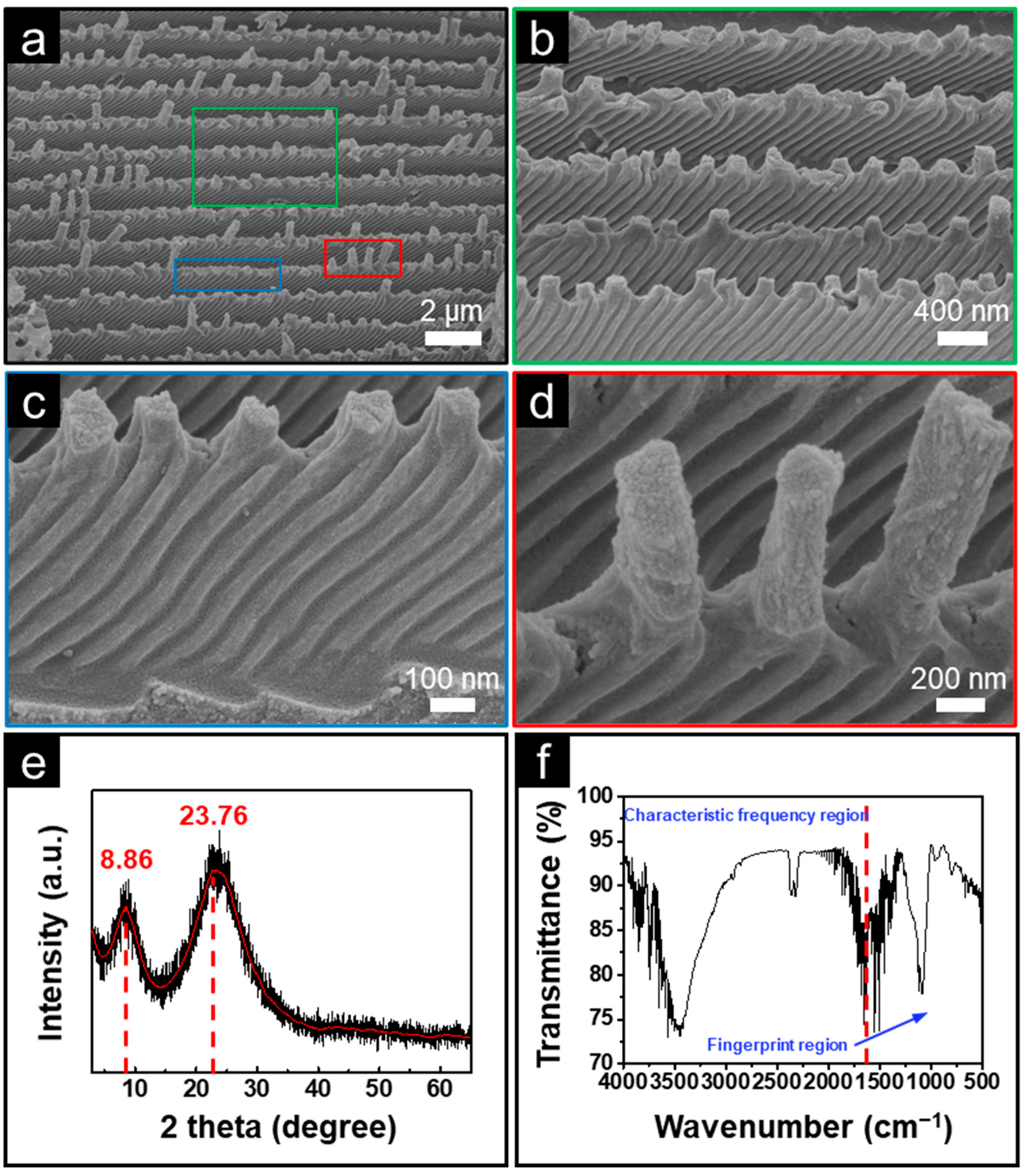 Nanomaterials 13 01570 g005 Nanomaterials 13 01570 g005