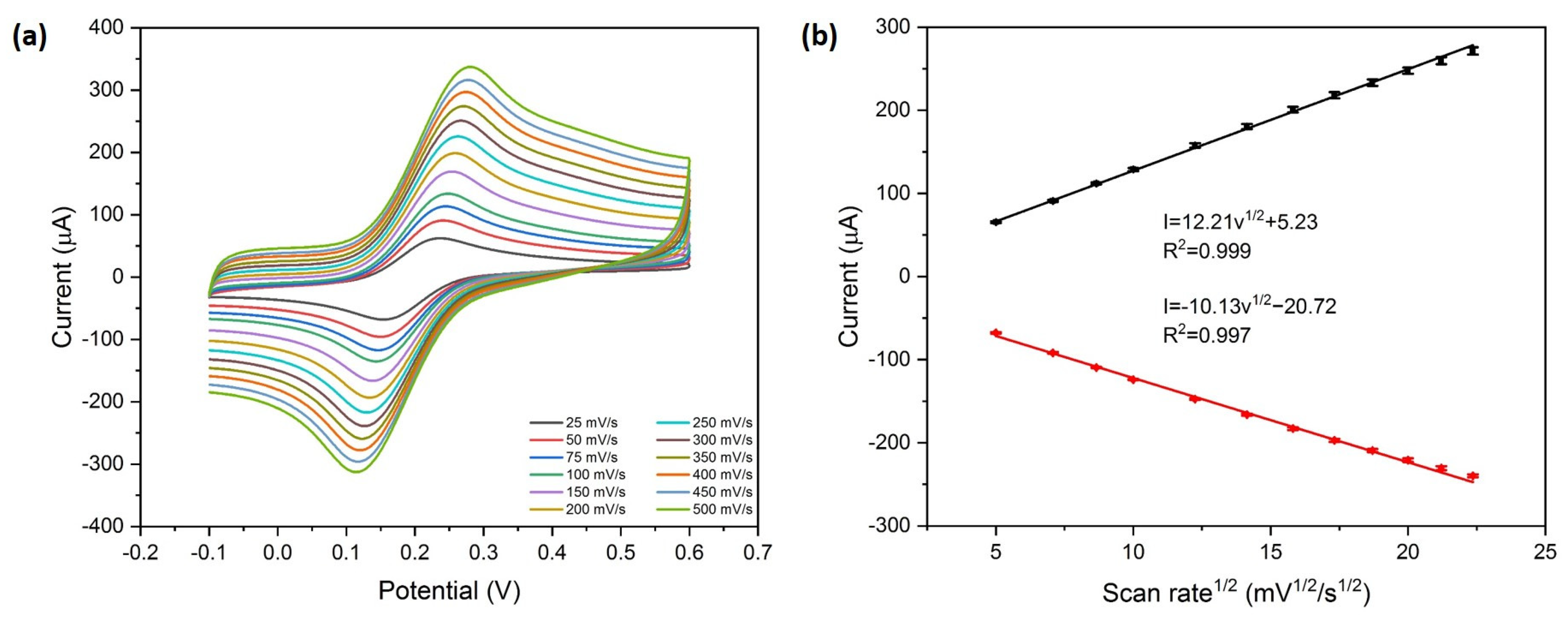 Nanomaterials 13 01571 g004 Nanomaterials 13 01571 g004