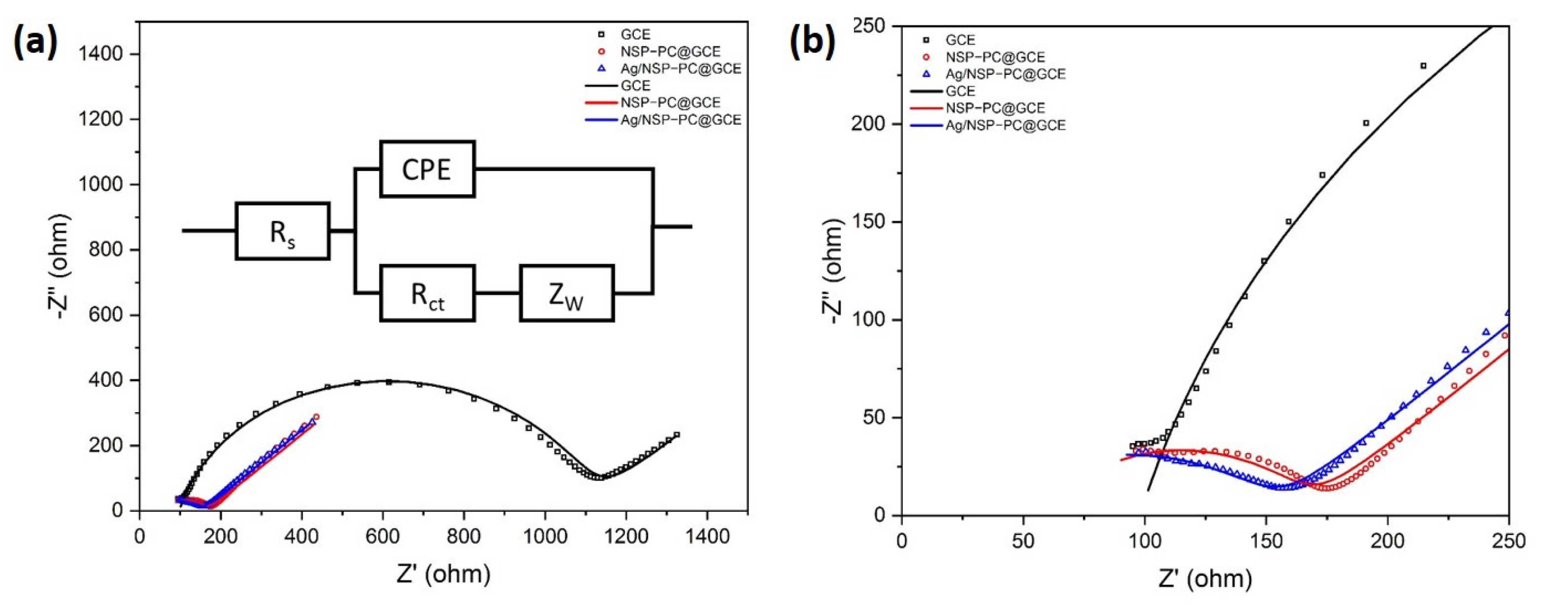 Nanomaterials 13 01571 g005 Nanomaterials 13 01571 g005